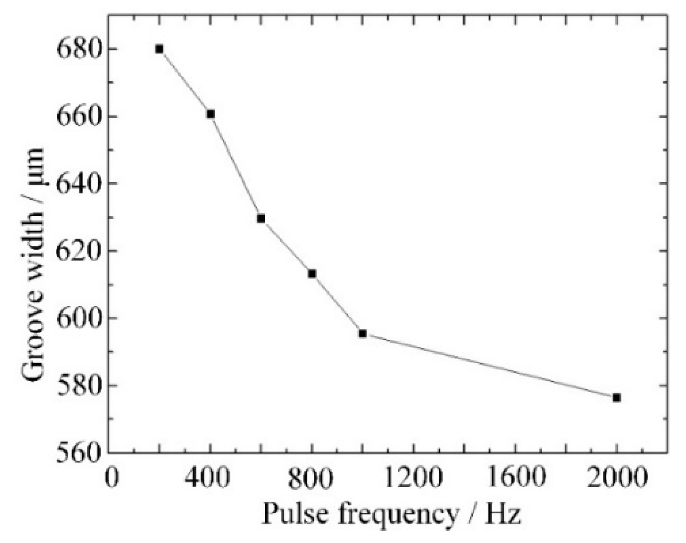 Materials 12 02514 g005 Materials 12 02514 g005