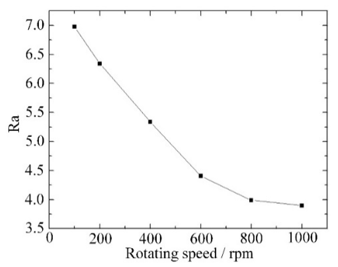 Materials 12 02514 g010 Materials 12 02514 g010