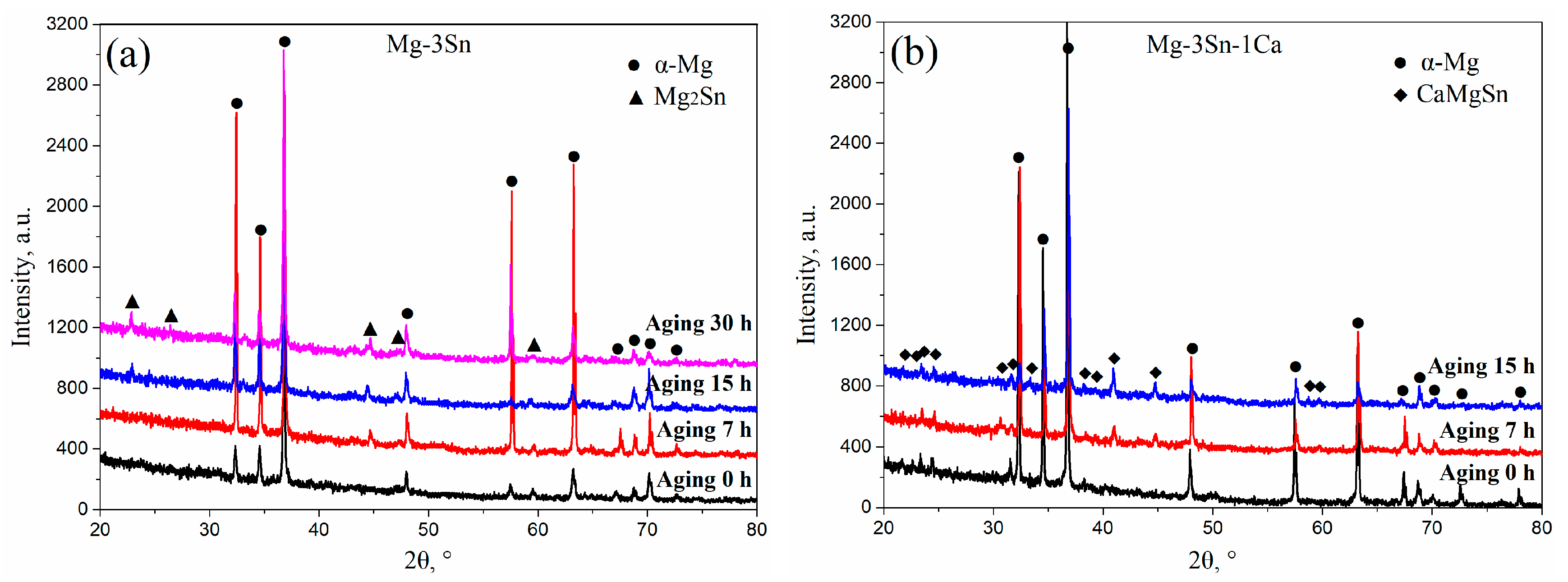 Materials 12 02515 g003