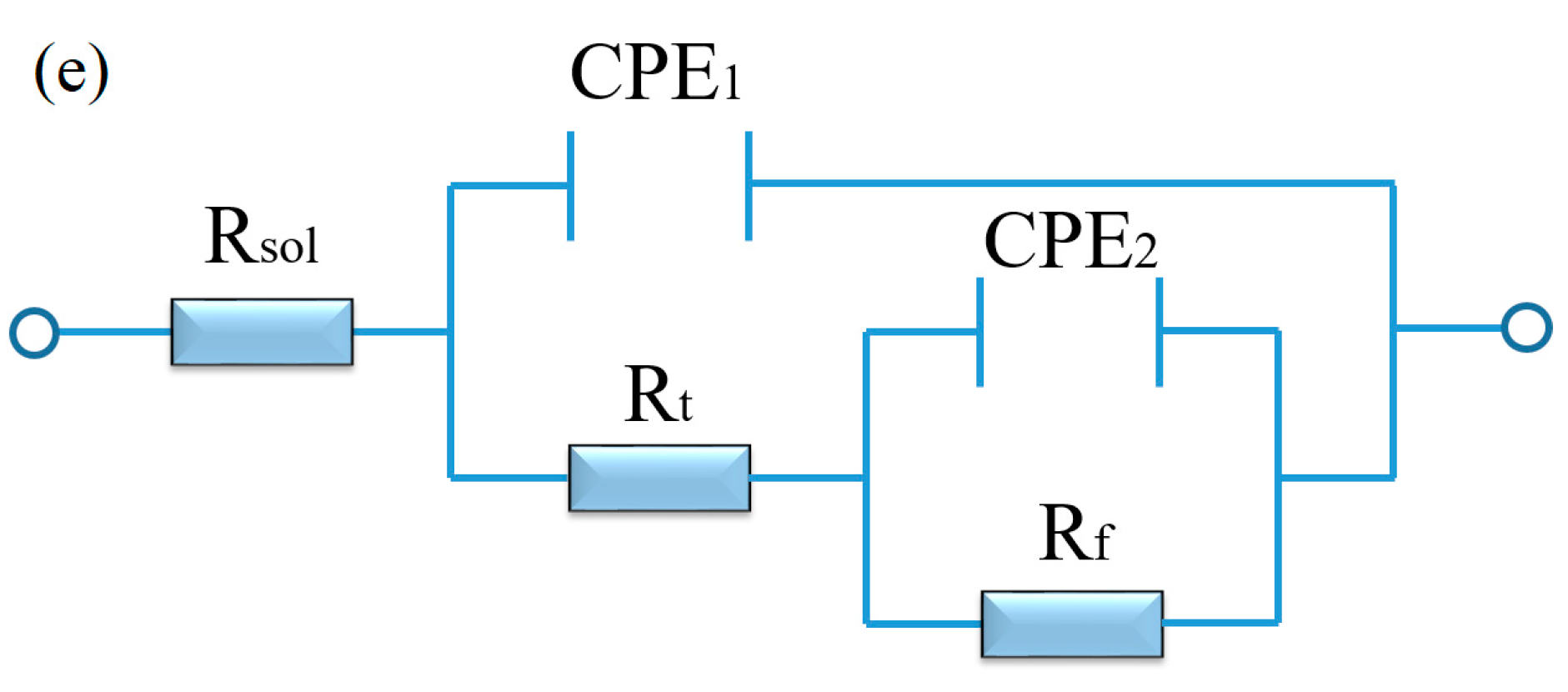 Potentiodynamic polarization curves (A) and Nyquist plo