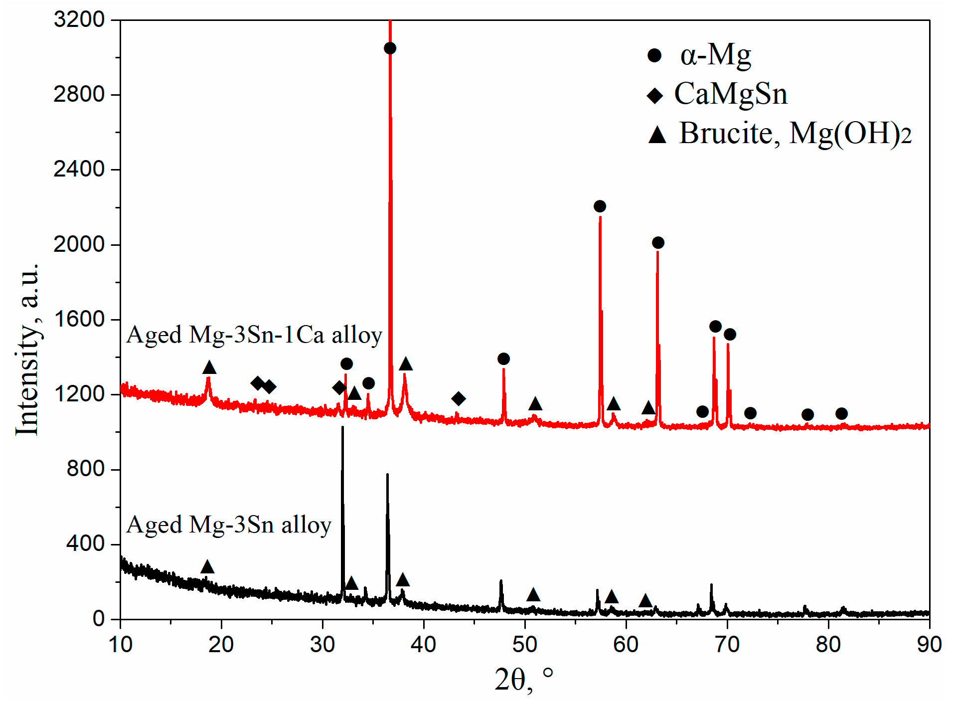 Materials 12 02515 g009