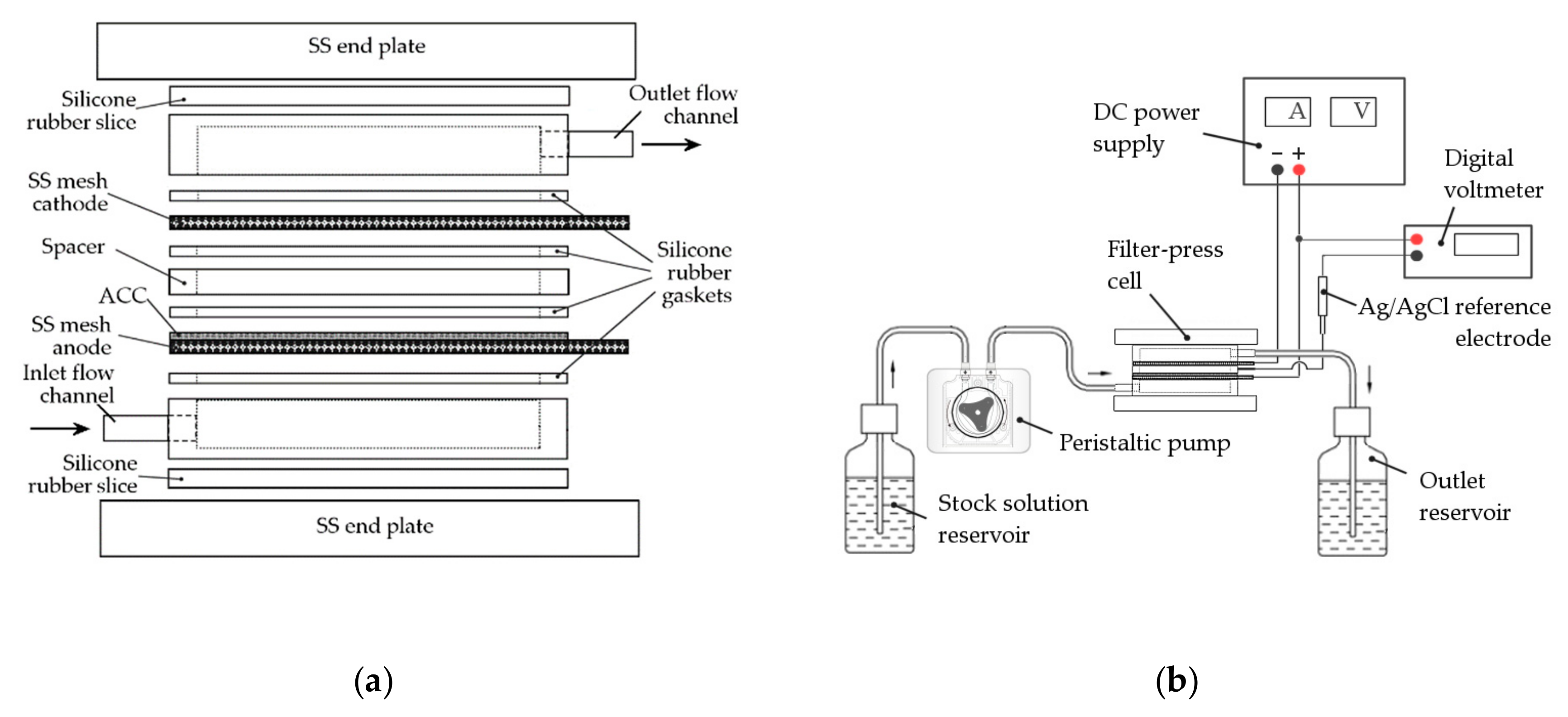Analysis of the diffusion layer thickness, equivalent circuit and  conductance behaviour for reversible electron transfer processes in linear  sweep voltammetry - IIT Madras