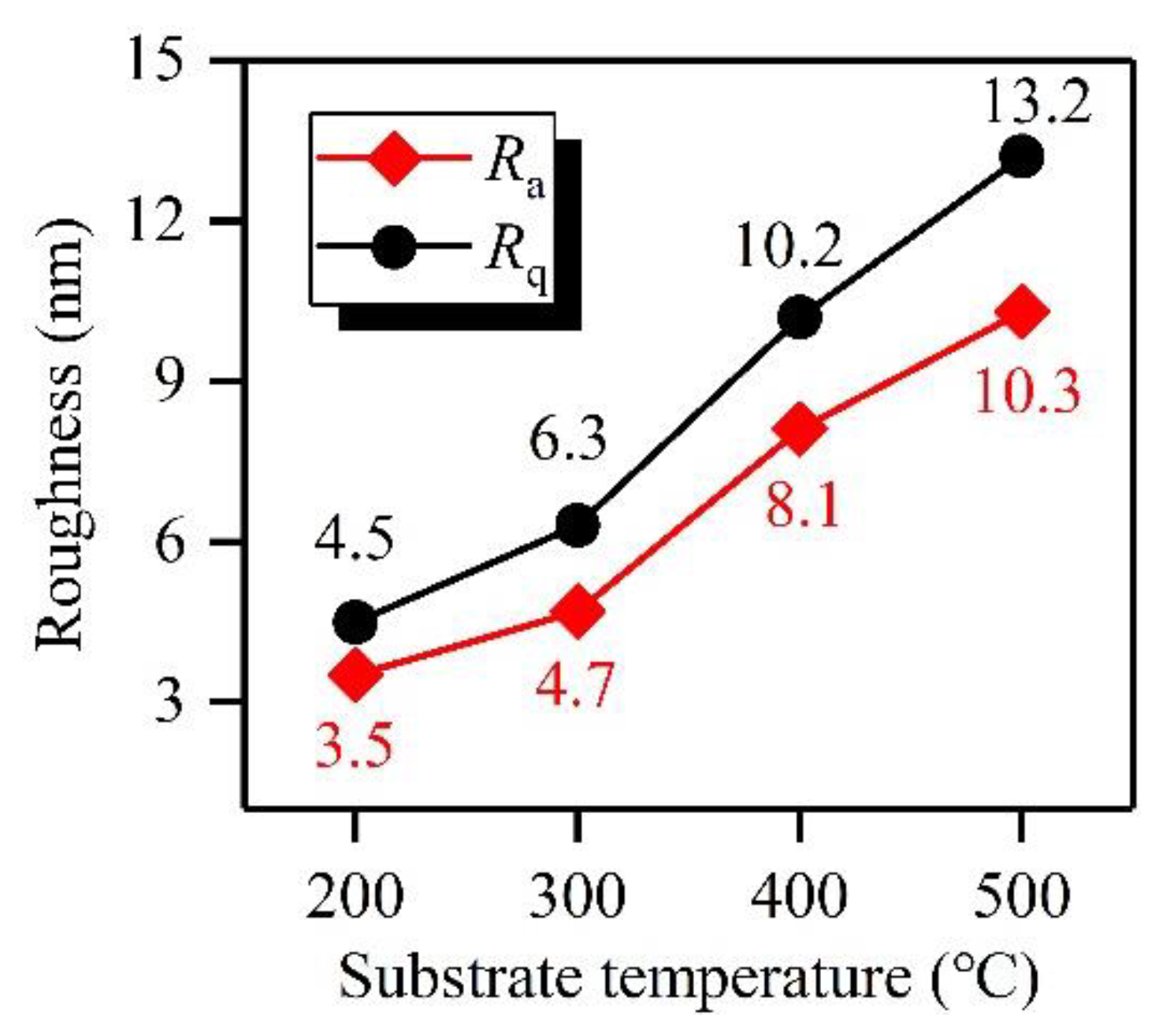 Materials 12 02631 g003