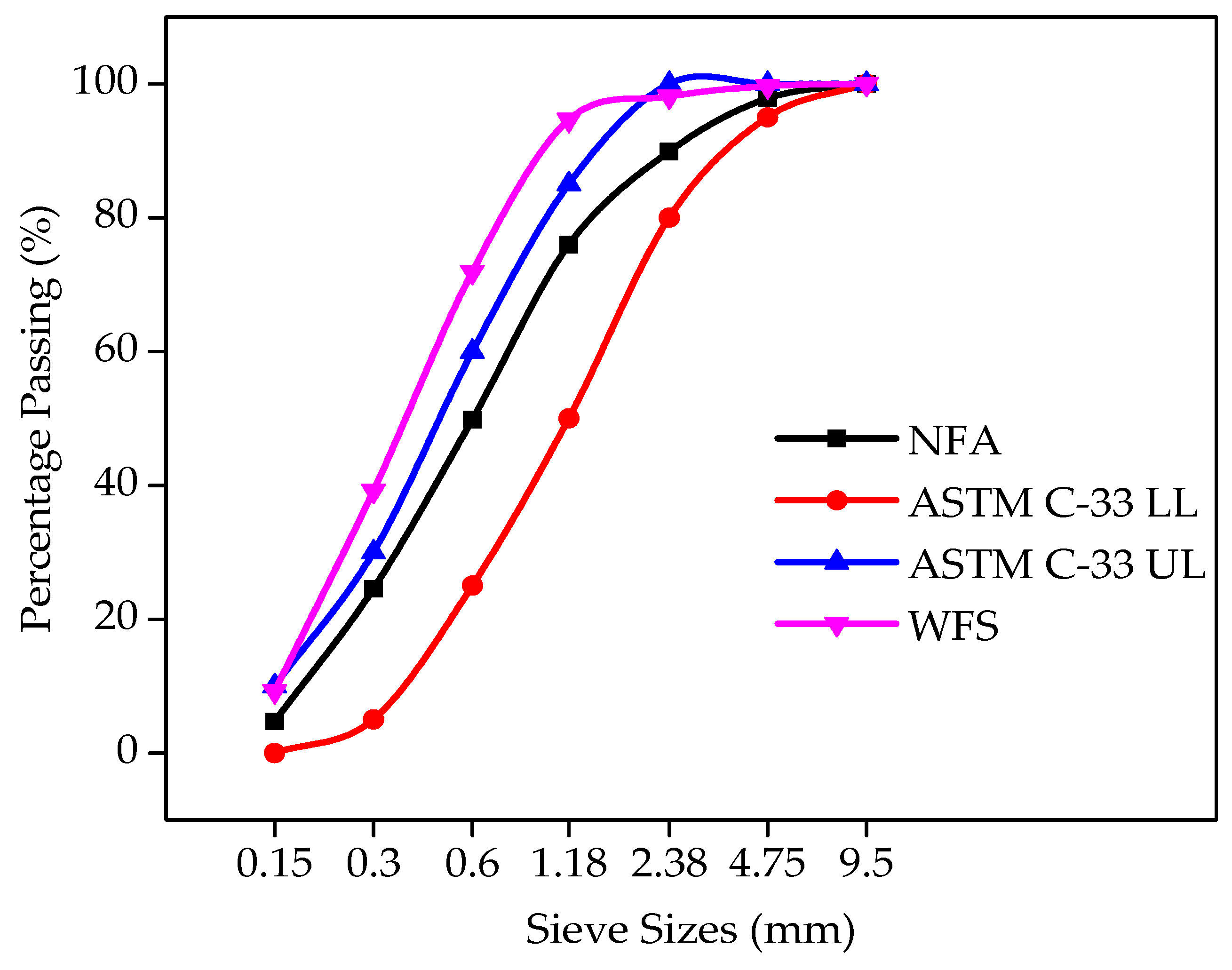 Materials 12 02645 g001