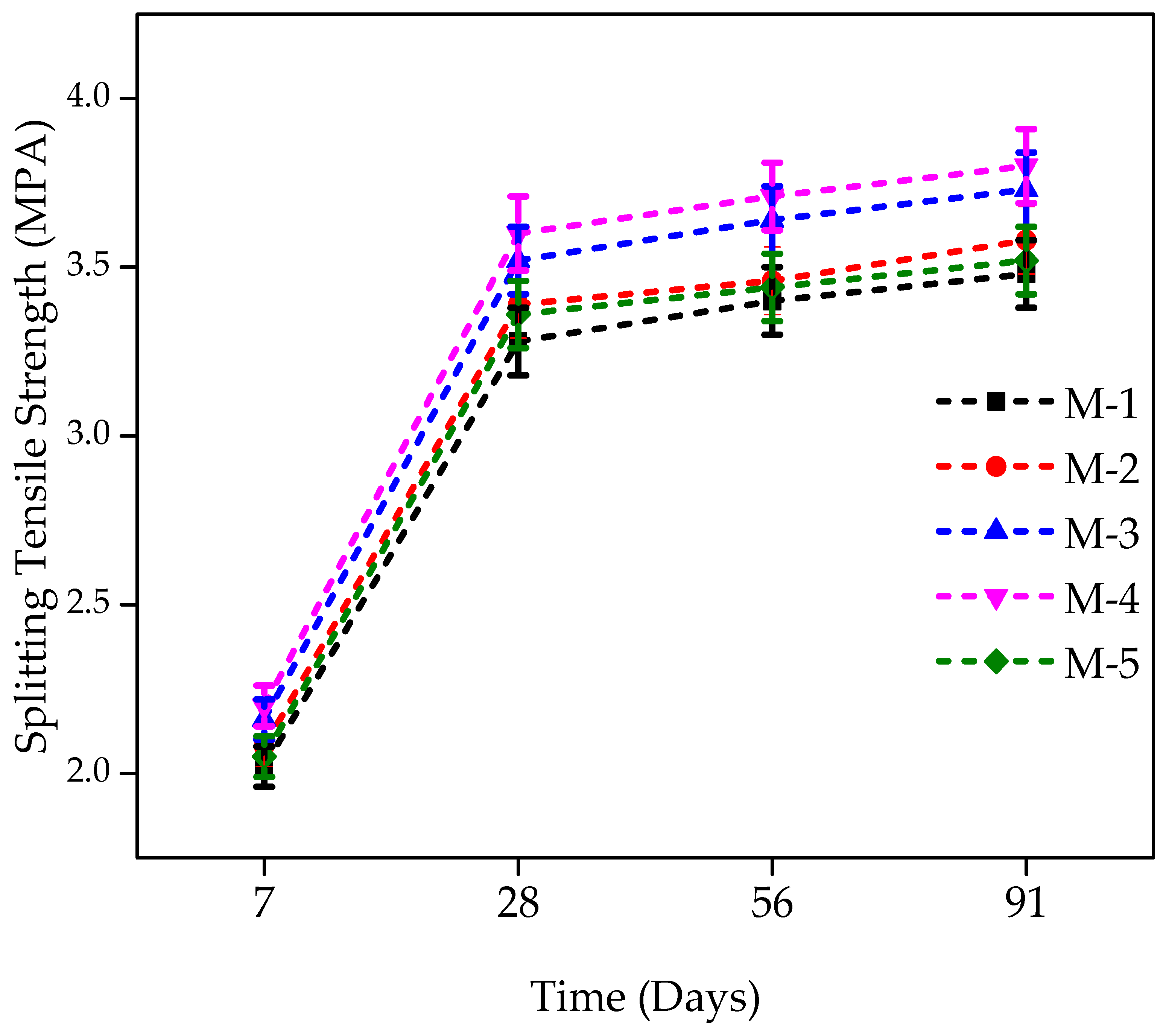 Materials 12 02645 g005
