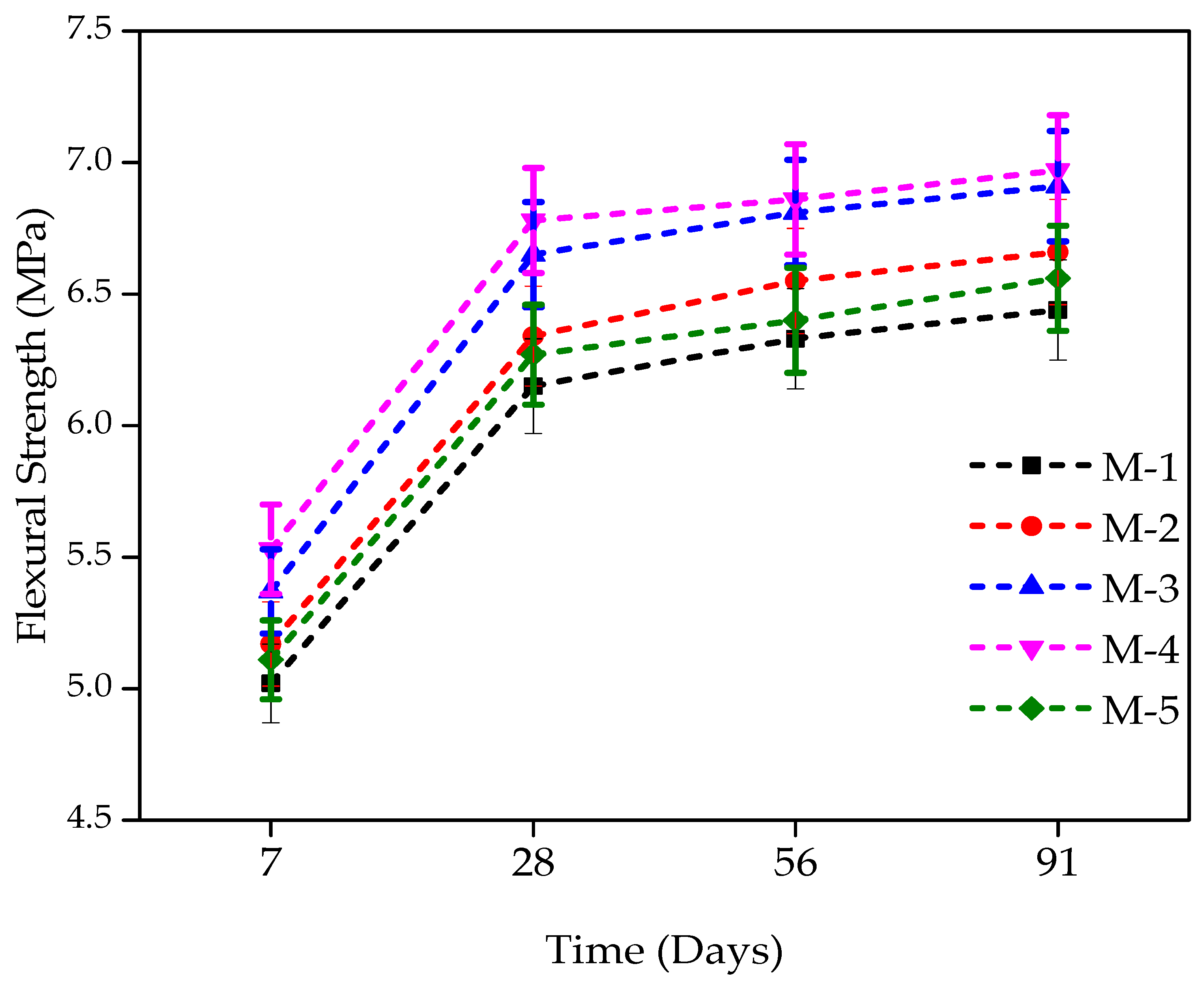 Materials 12 02645 g006