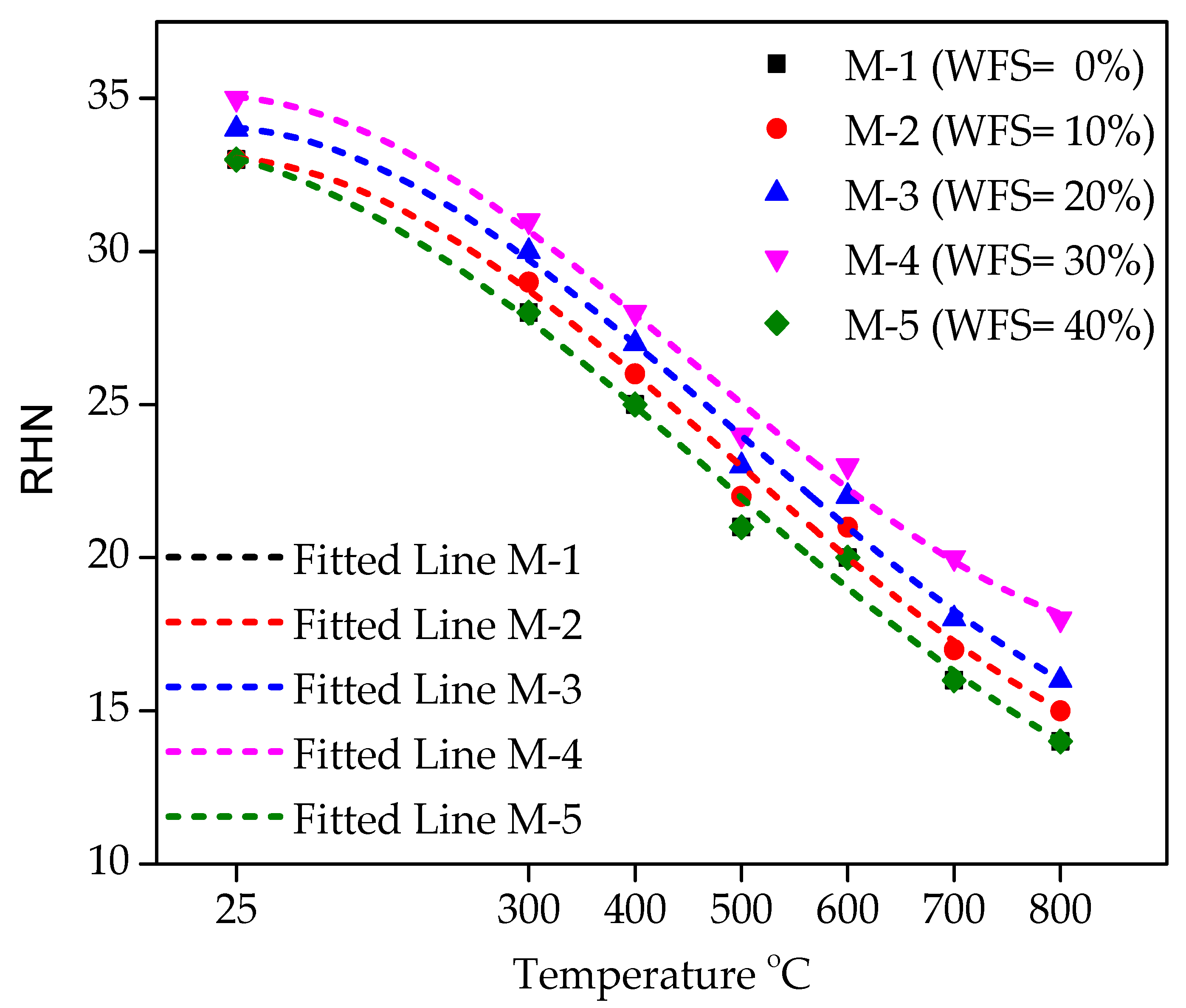 Materials 12 02645 g015