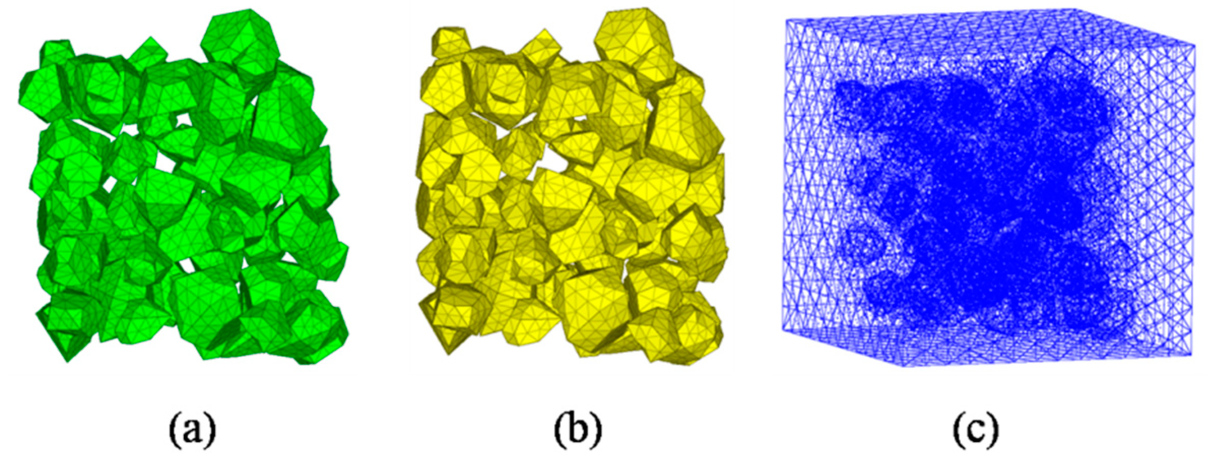 Materials | Free Full-Text | Validation and Investigation on the ...