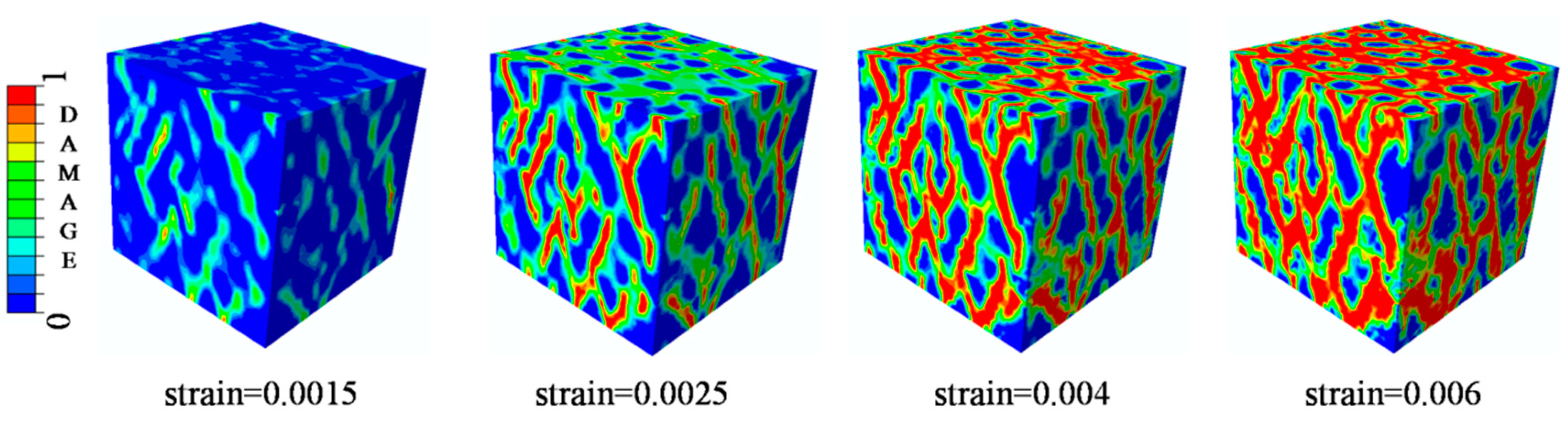 Materials | Free Full-Text | Validation and Investigation on the ...