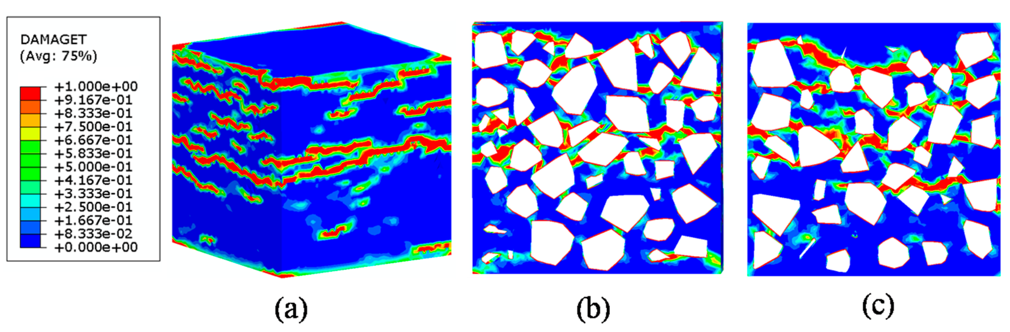 Materials | Free Full-Text | Validation And Investigation On The ...