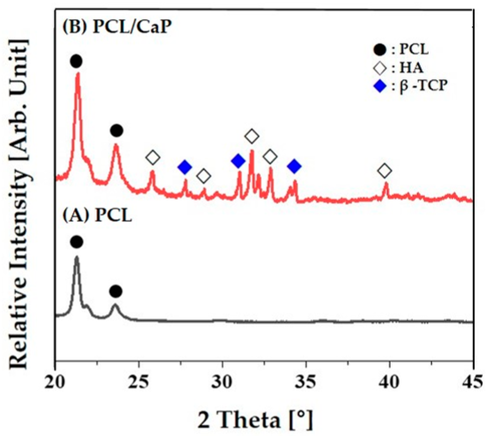 Materials 12 02650 g008