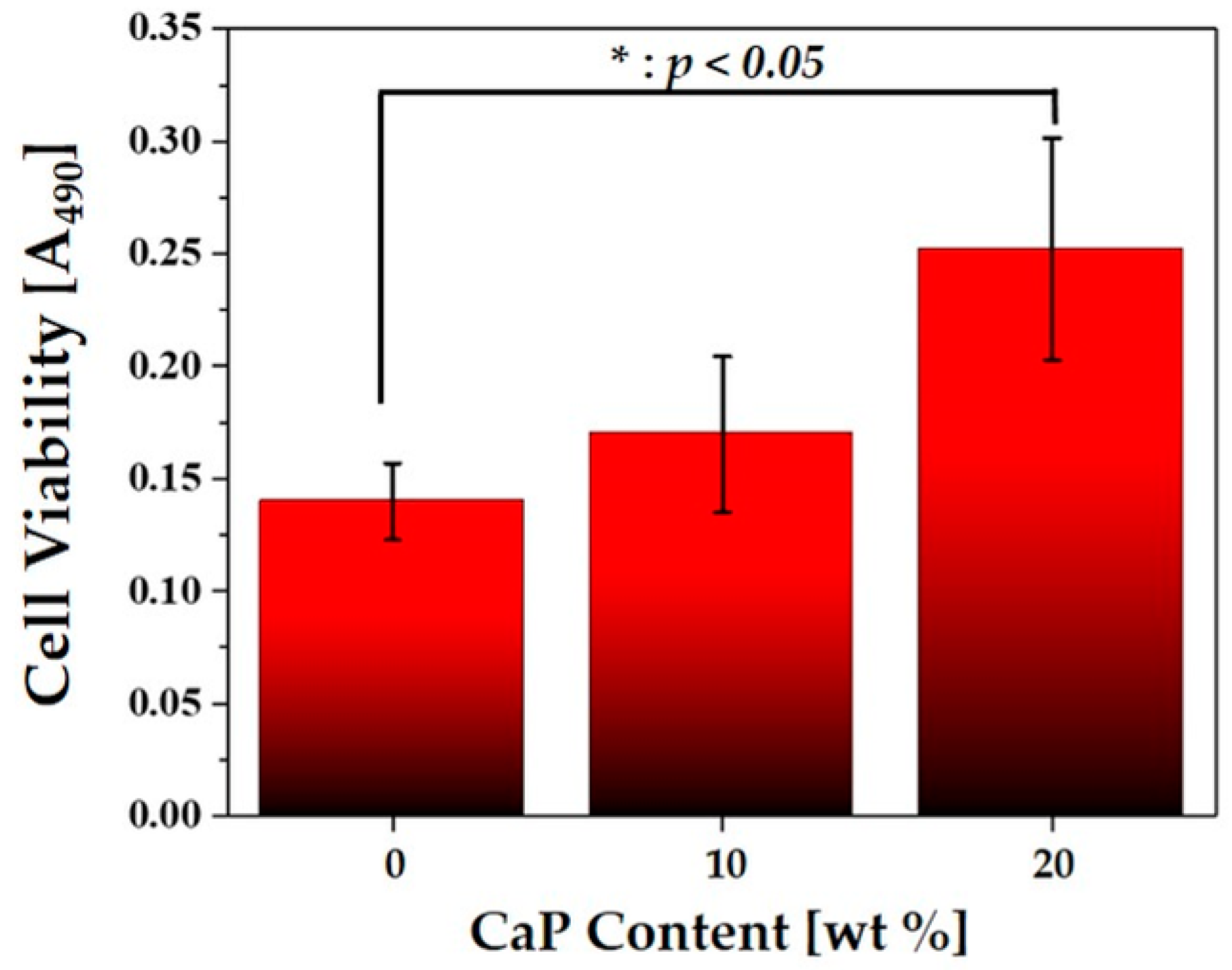 Materials 12 02650 g010