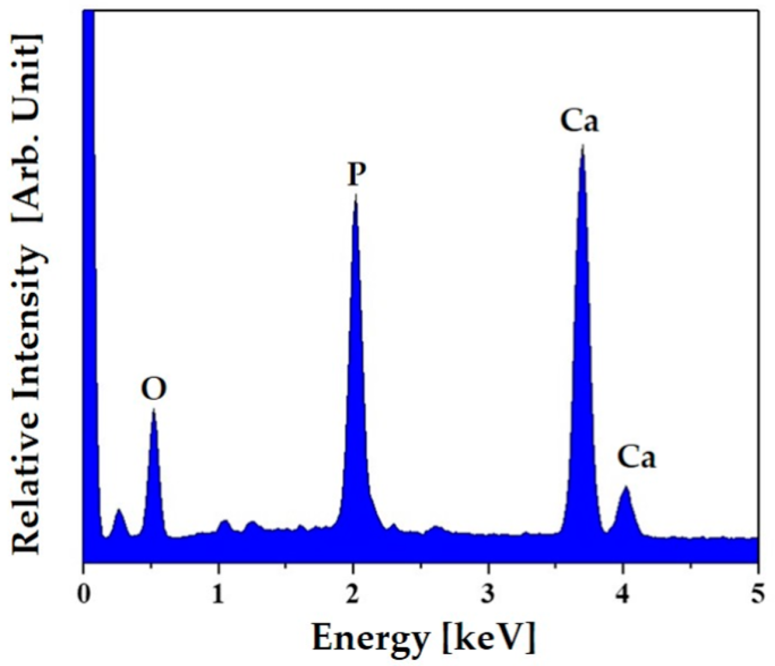 Materials 12 02650 g012