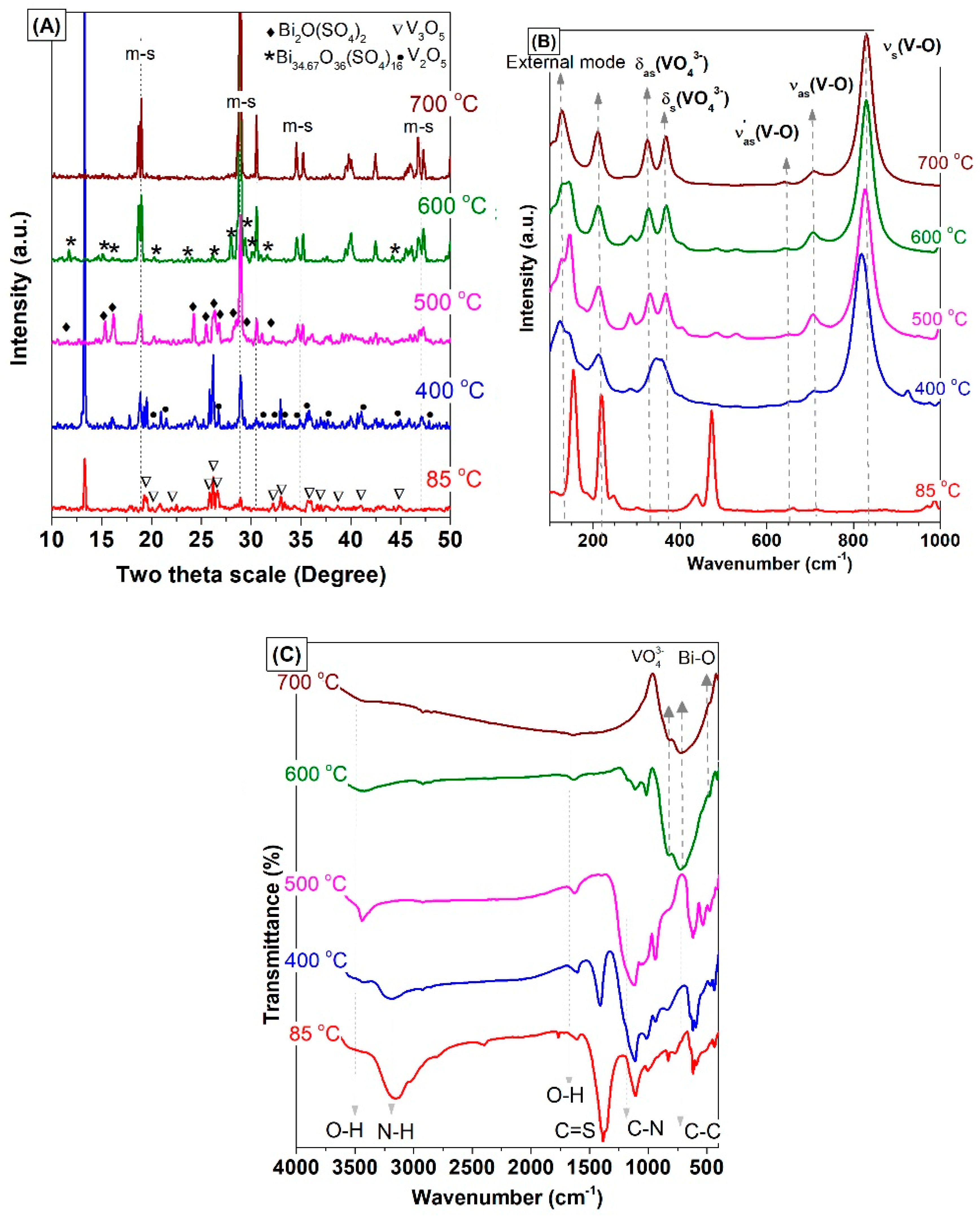 Materials 12 02681 g005
