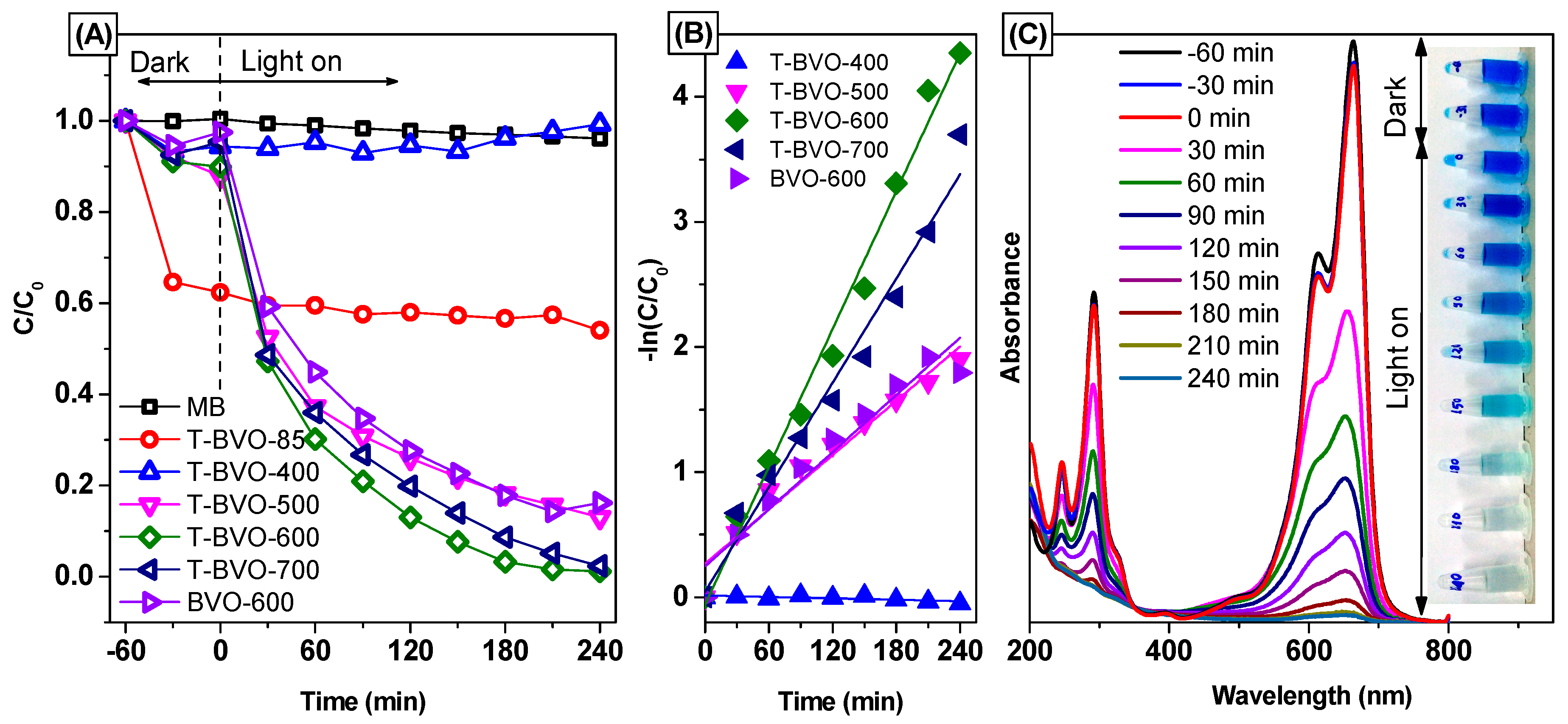 Materials 12 02681 g008