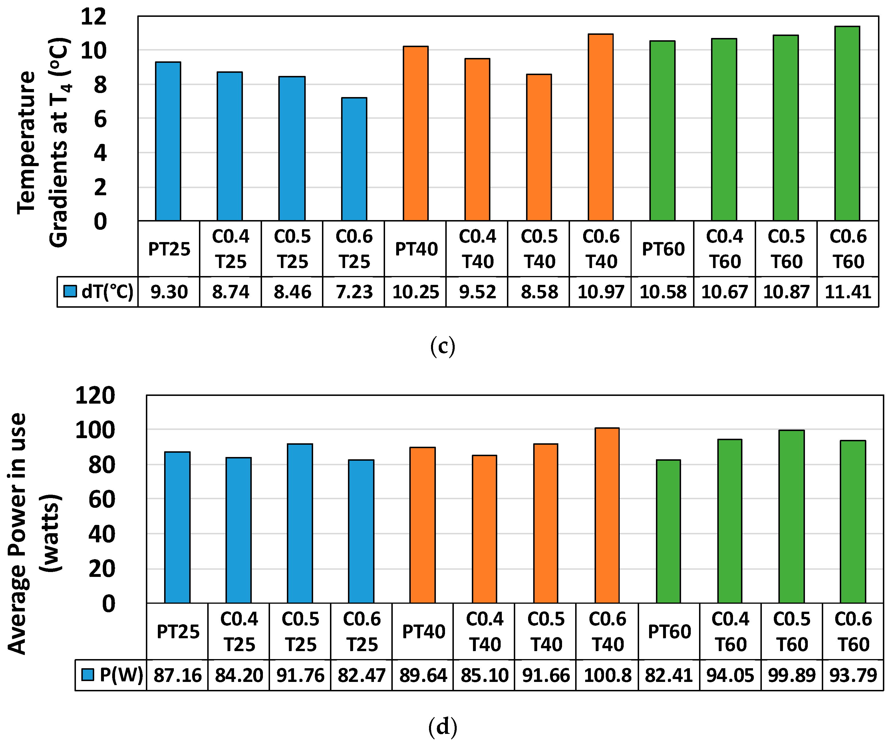 Materials 12 02753 g003b