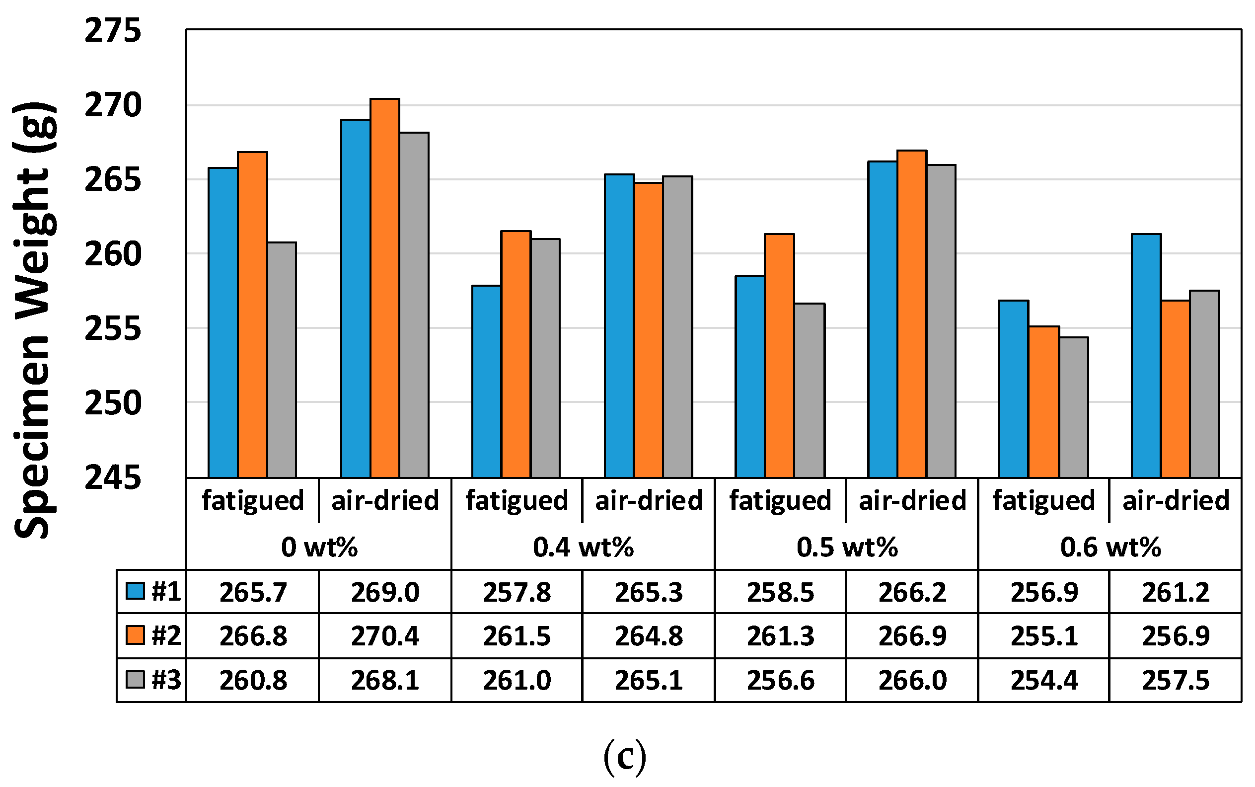 Materials 12 02753 g005b