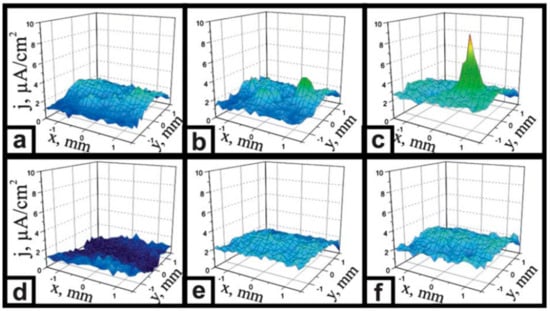 Materials Free Full Text Self Repairing Composites For Corrosion Protection A Review On Recent Strategies And Evaluation Methods Html