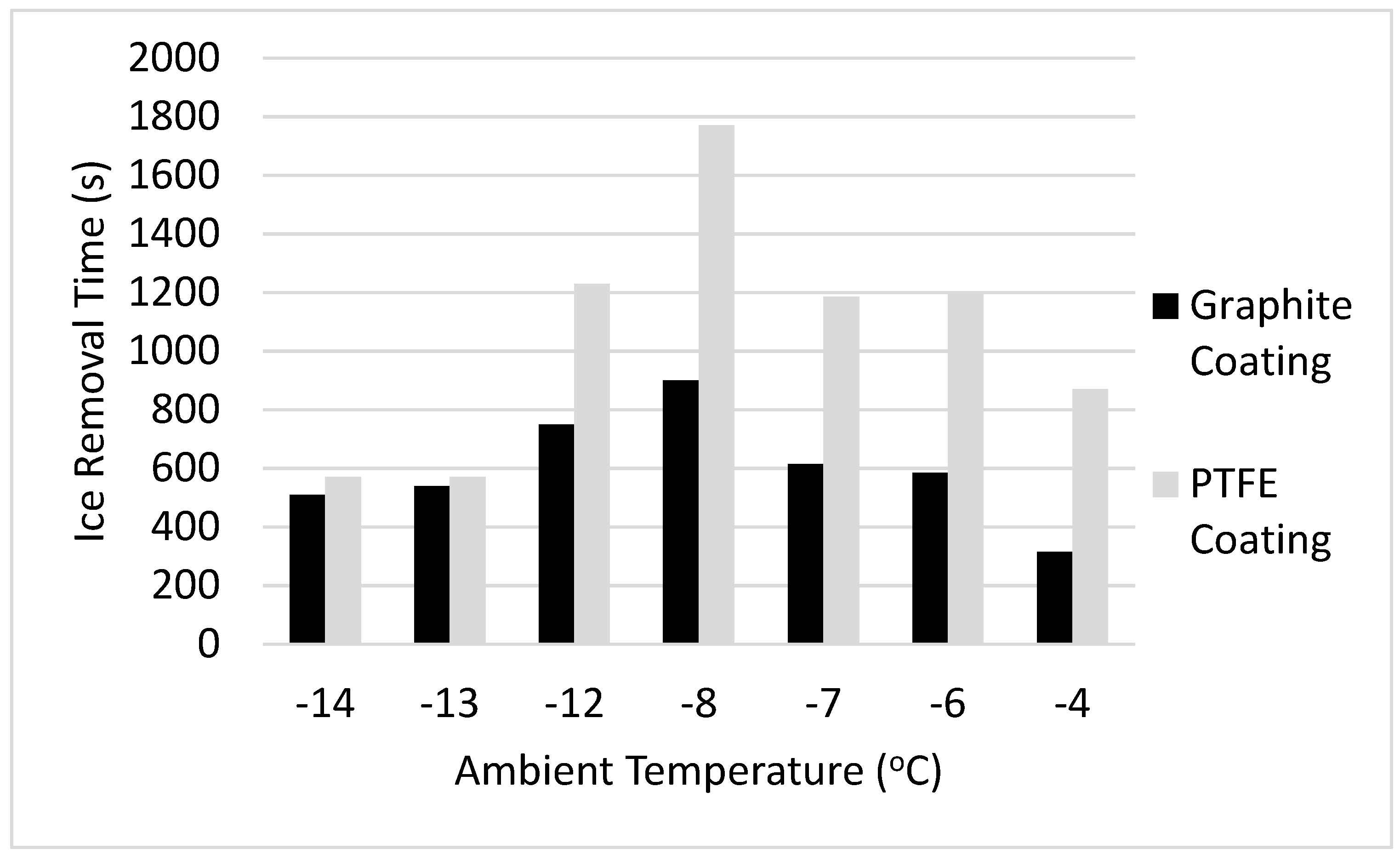Materials 12 02758 g007
