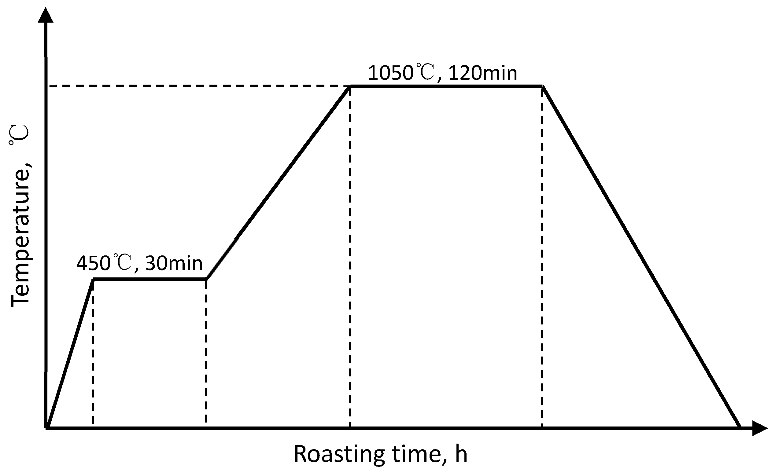 Materials 12 02788 g002