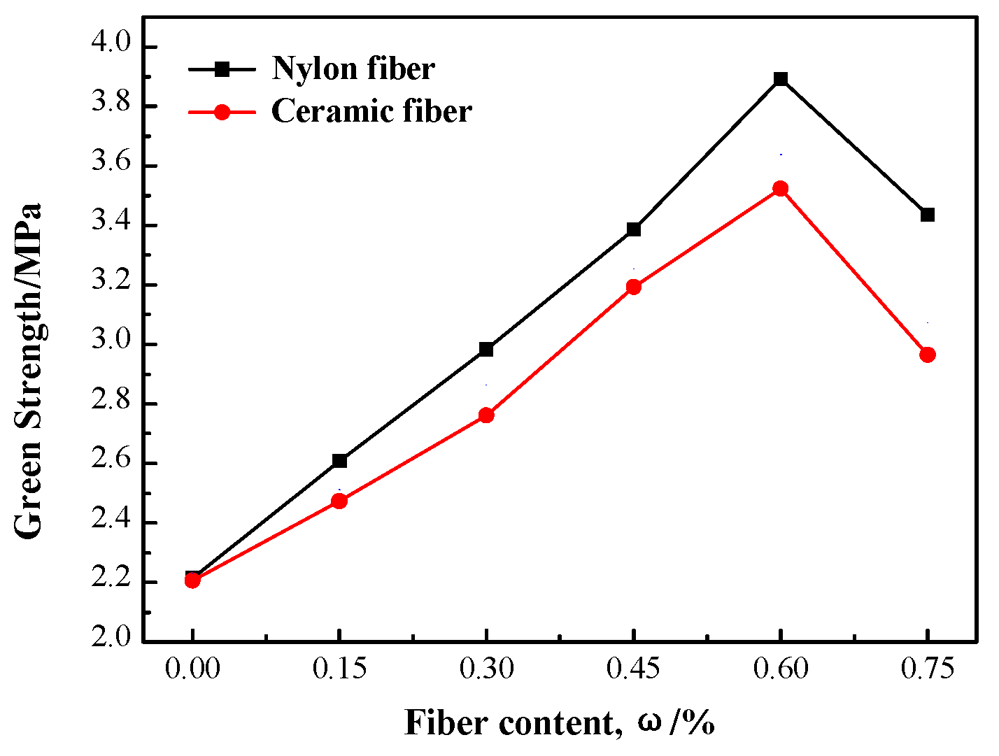 Materials 12 02788 g004
