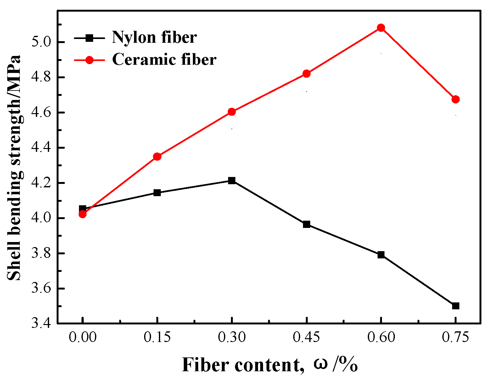 Materials 12 02788 g006