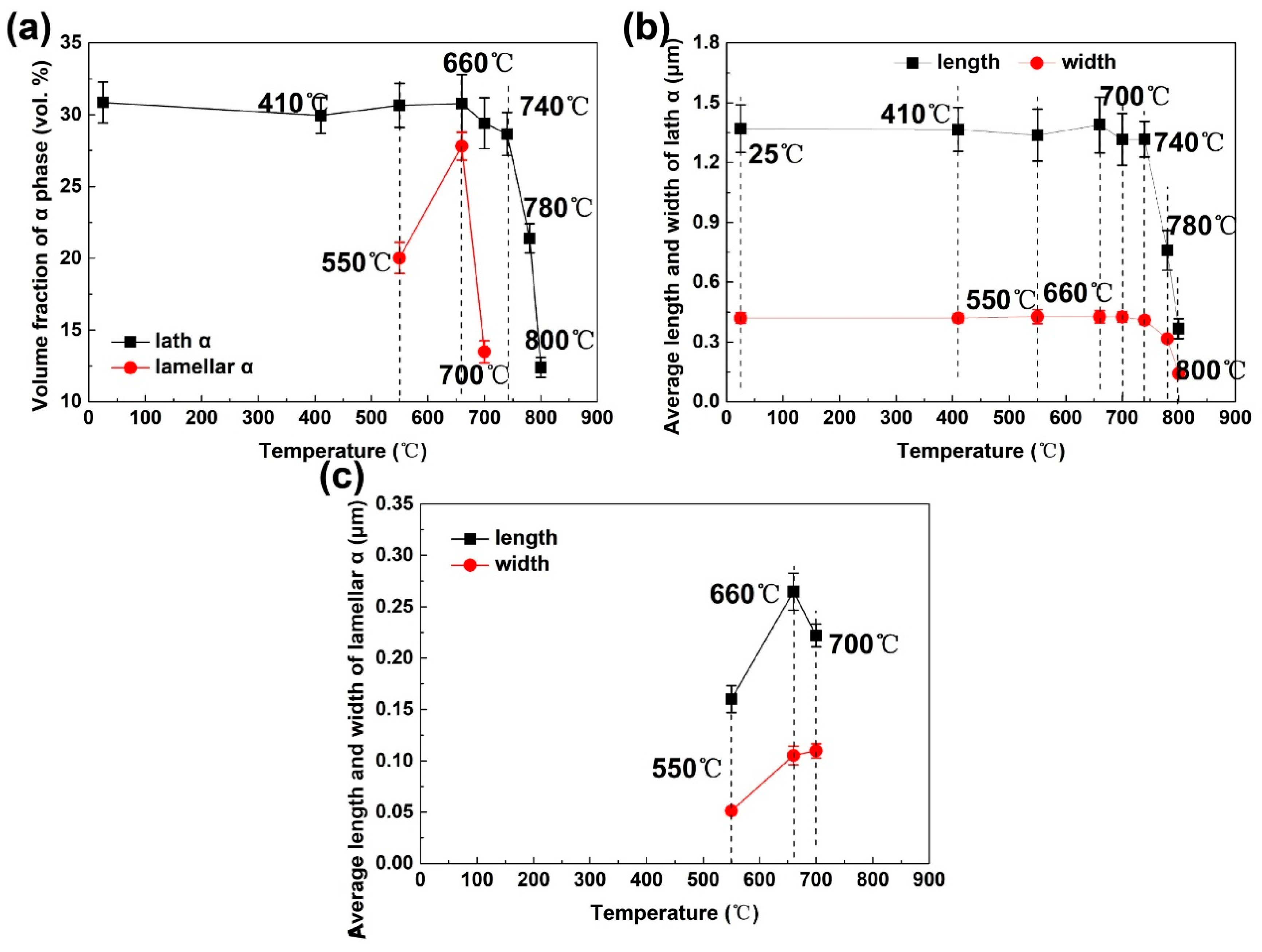 Materials 12 02791 g004