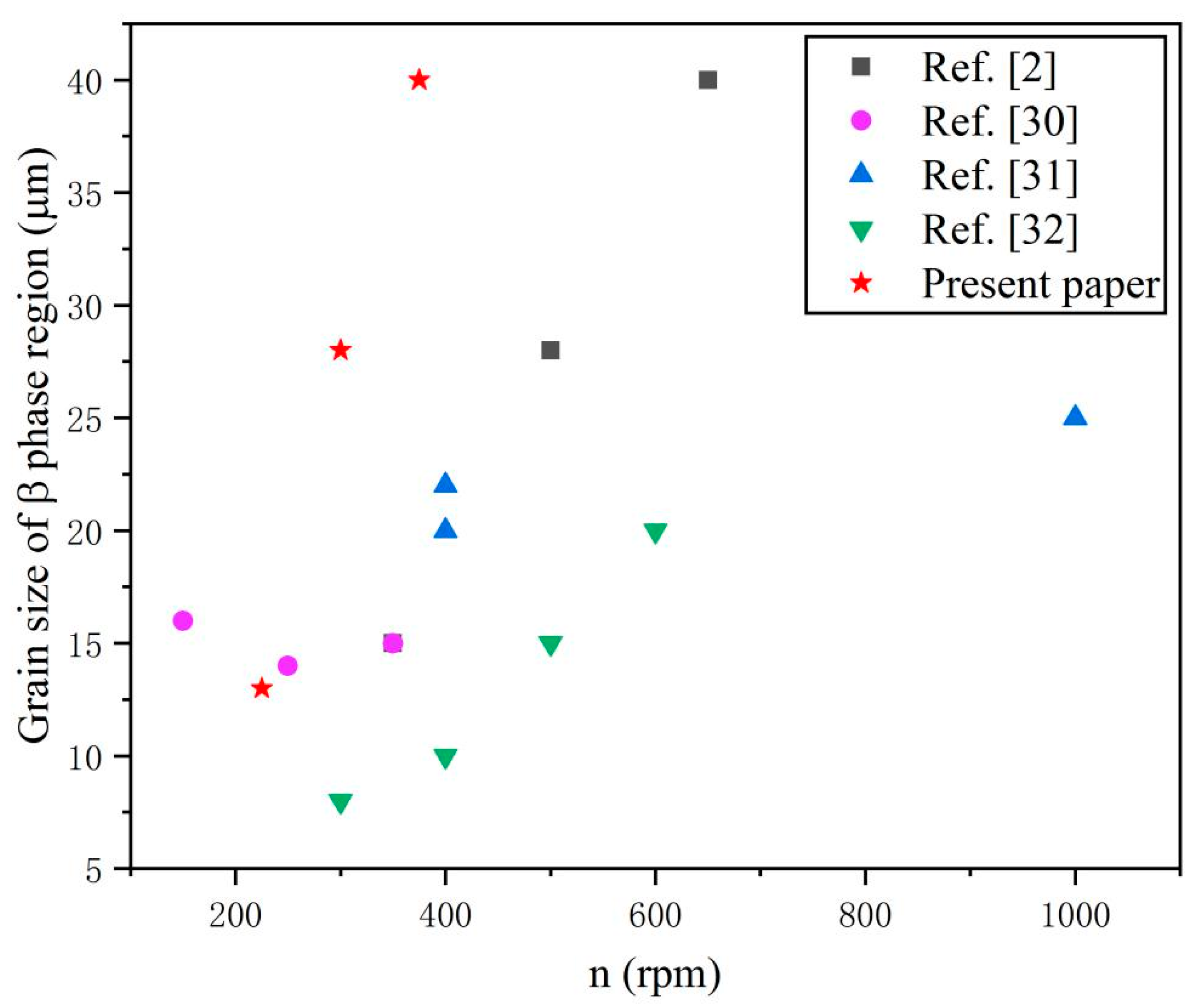 Materials 12 02795 g003