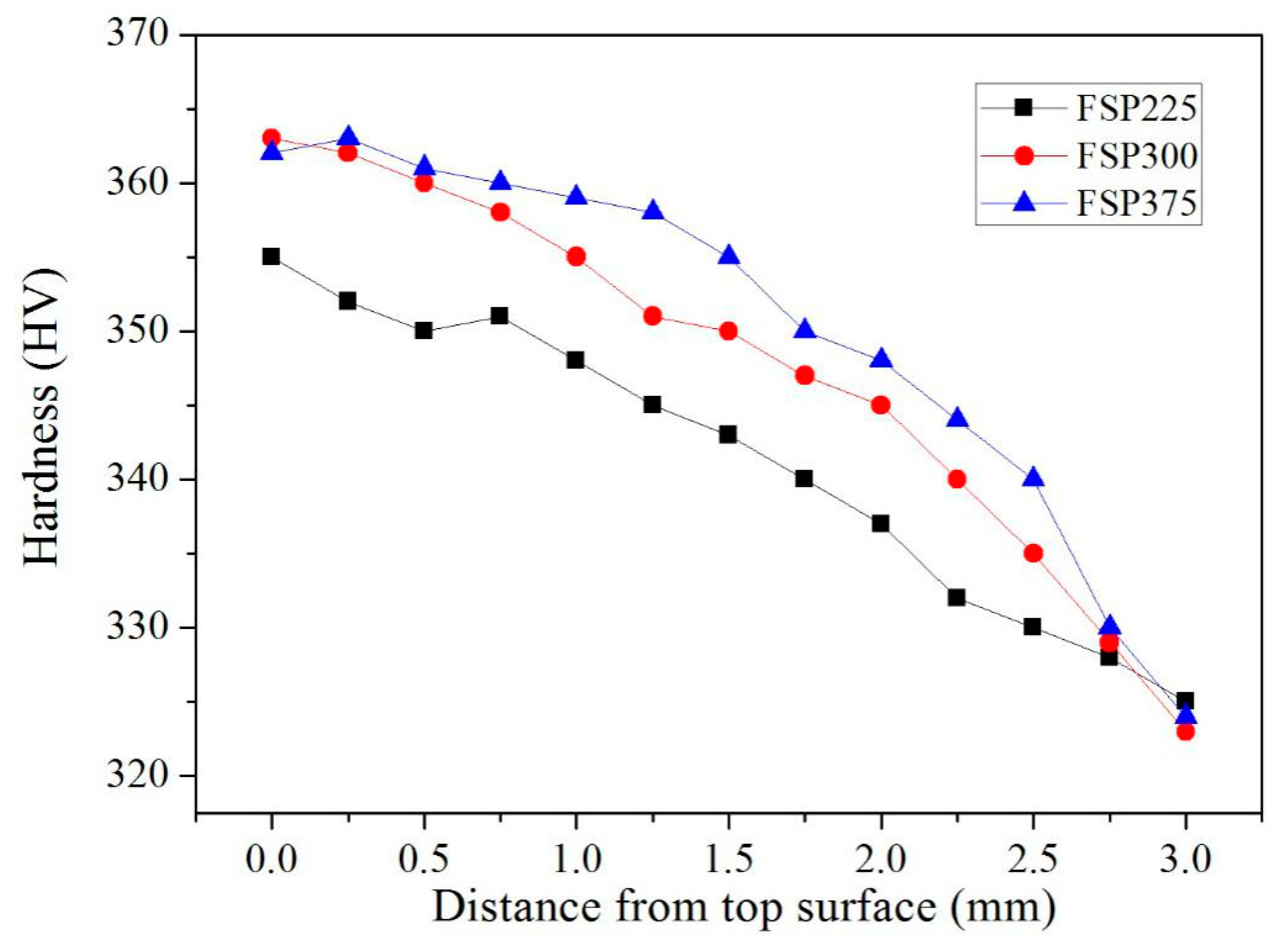 Materials 12 02795 g008