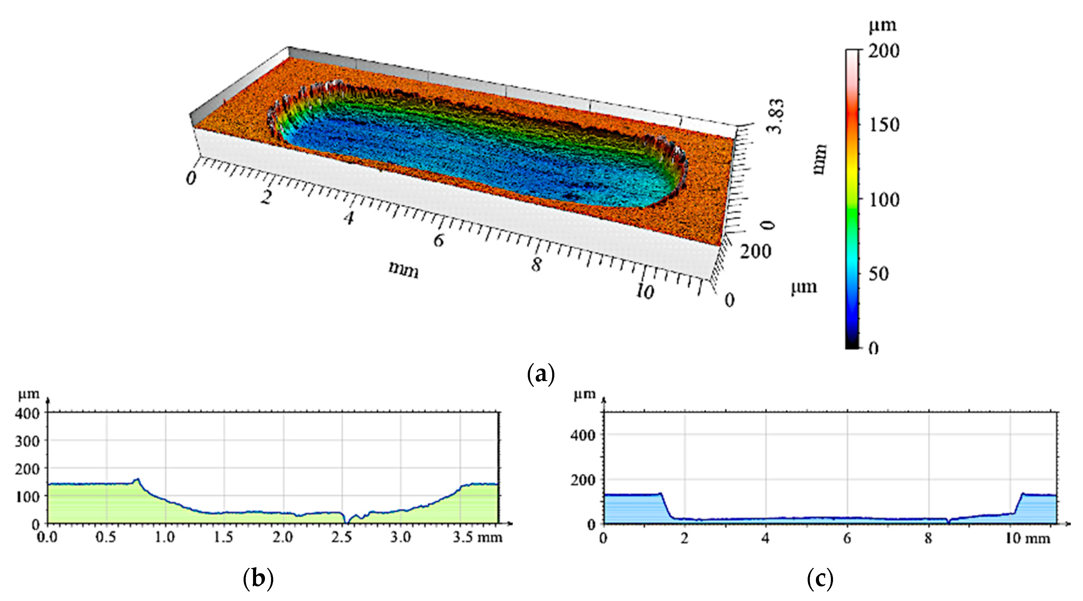 Materials 12 02803 g018