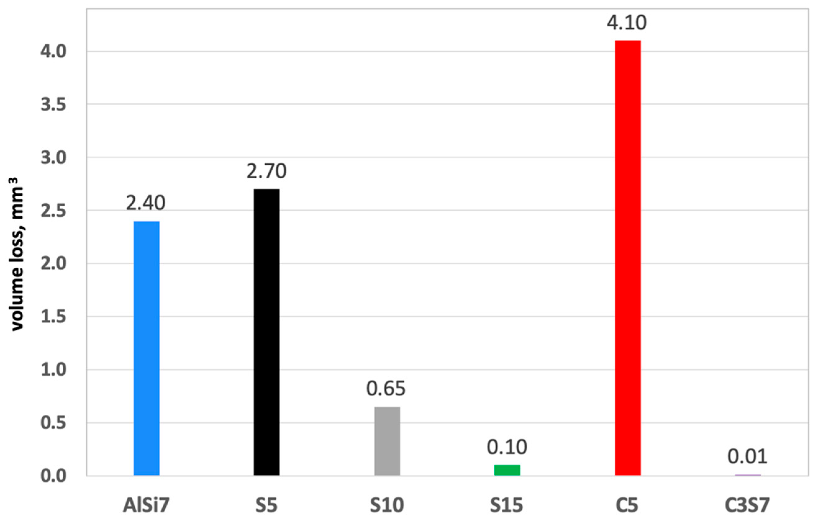 Materials 12 02803 g021