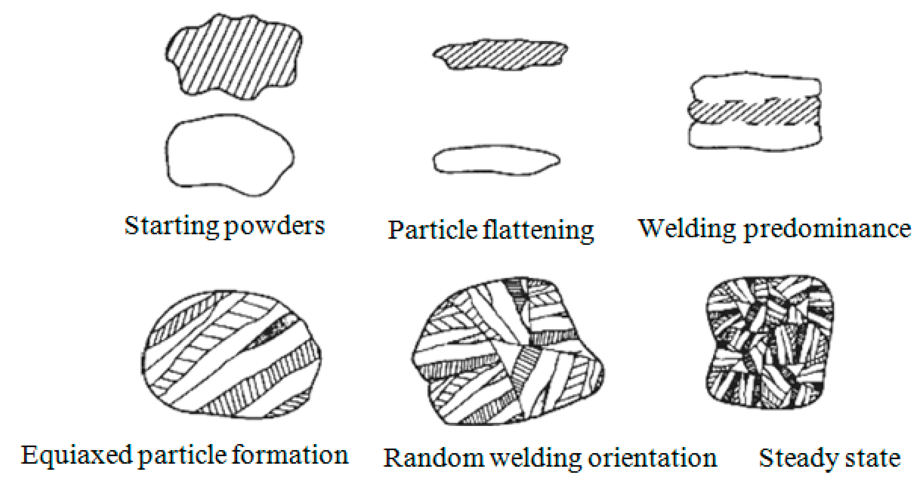 Materials 12 02823 g003