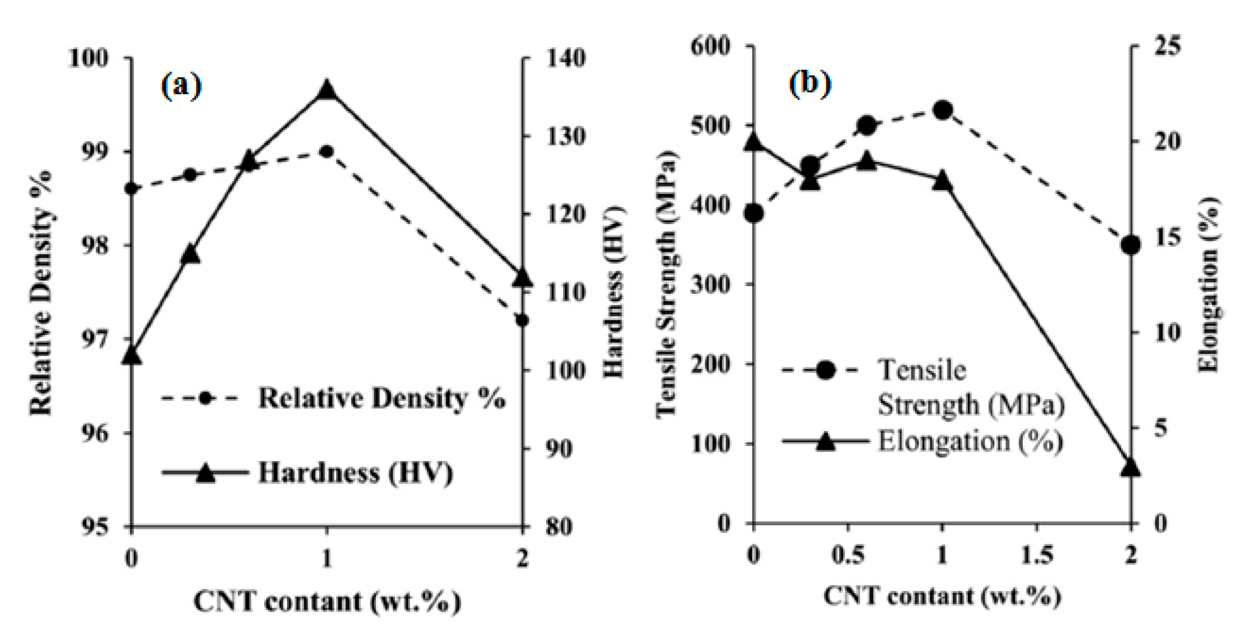 Materials 12 02823 g008