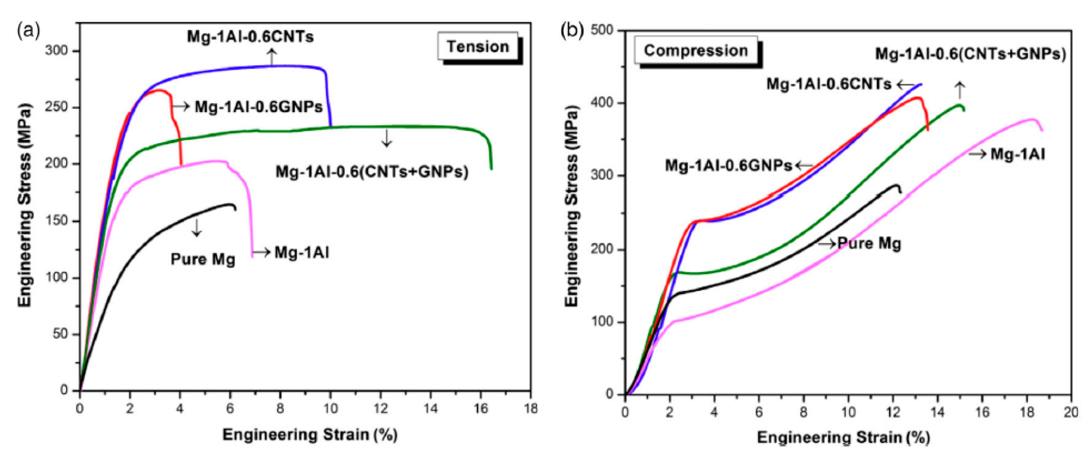 Materials 12 02823 g013
