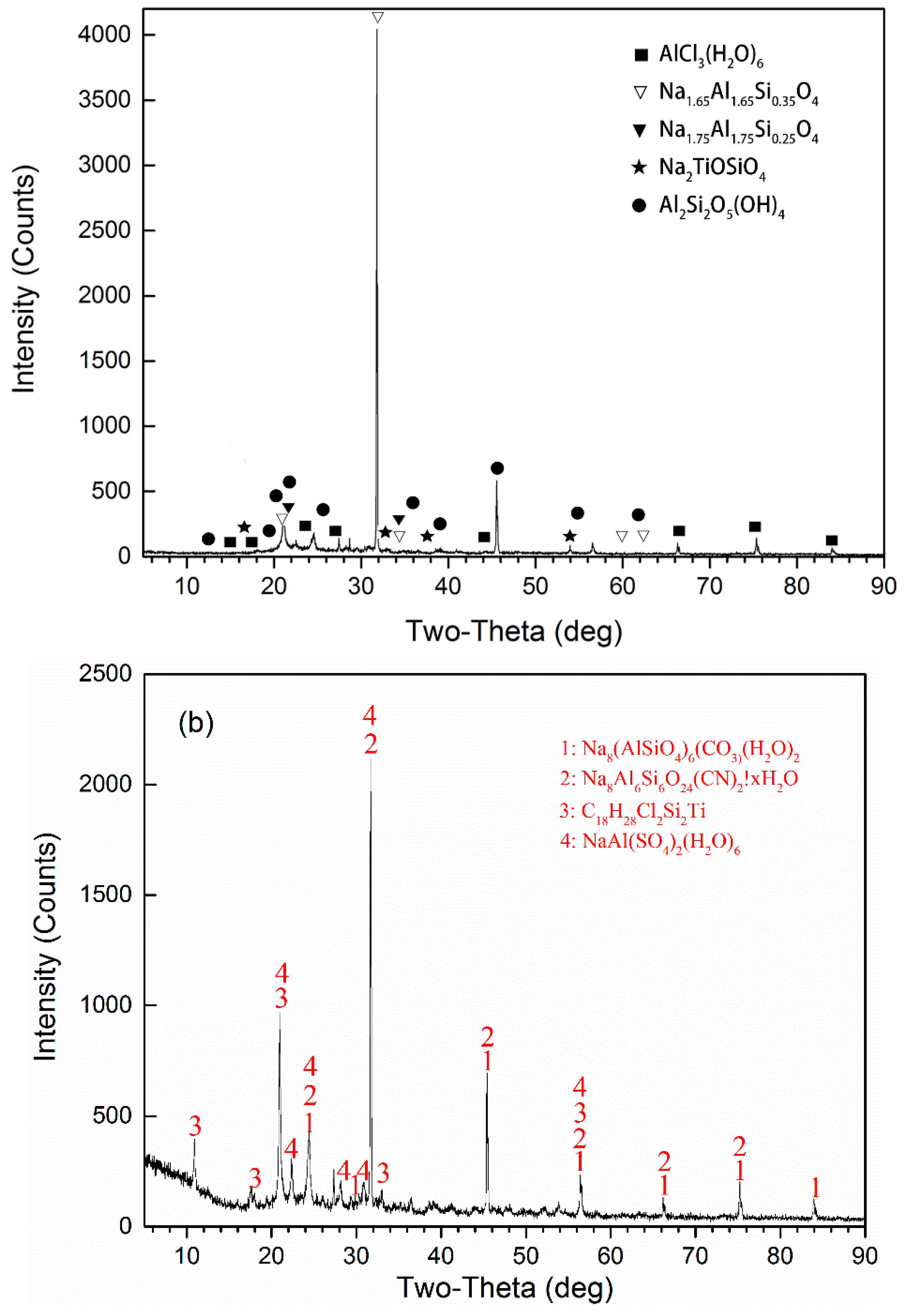 Materials 12 02824 g002