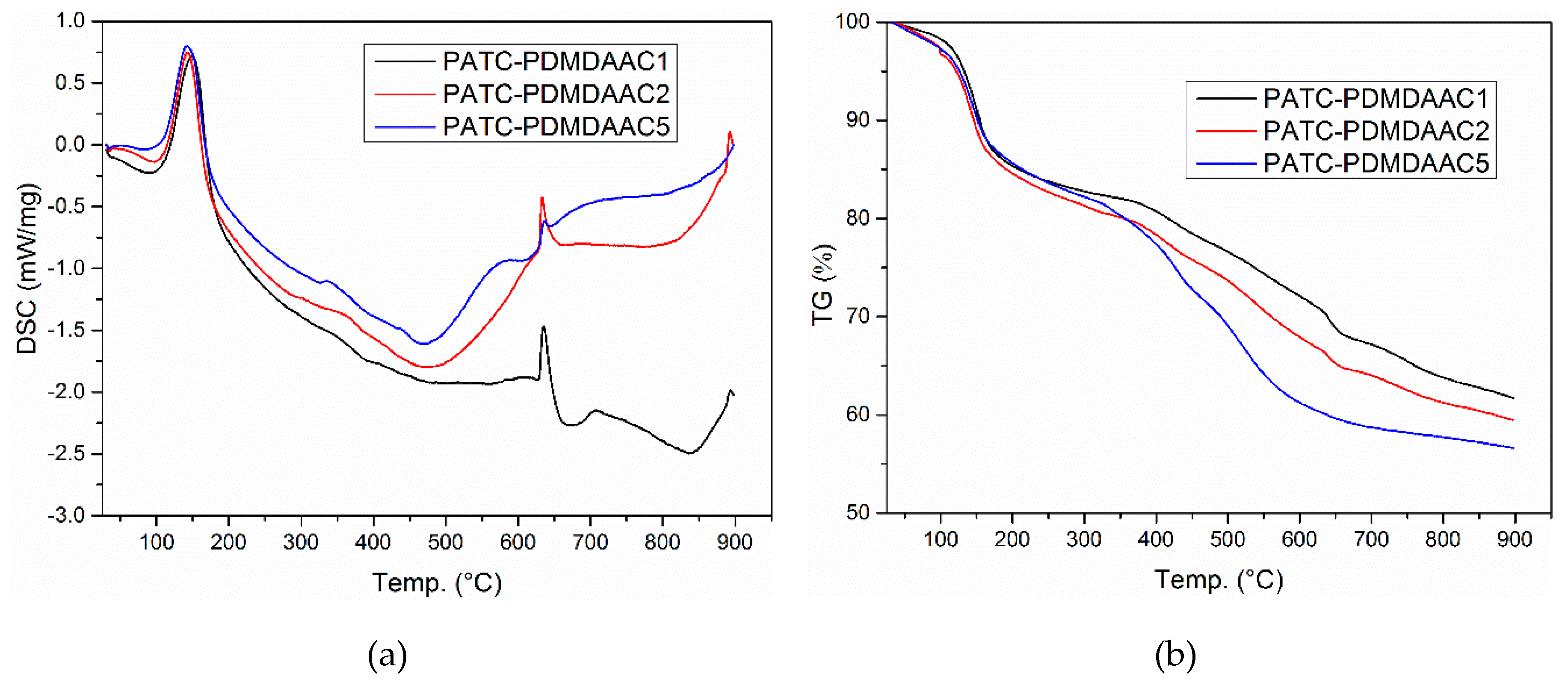 Materials 12 02824 g004