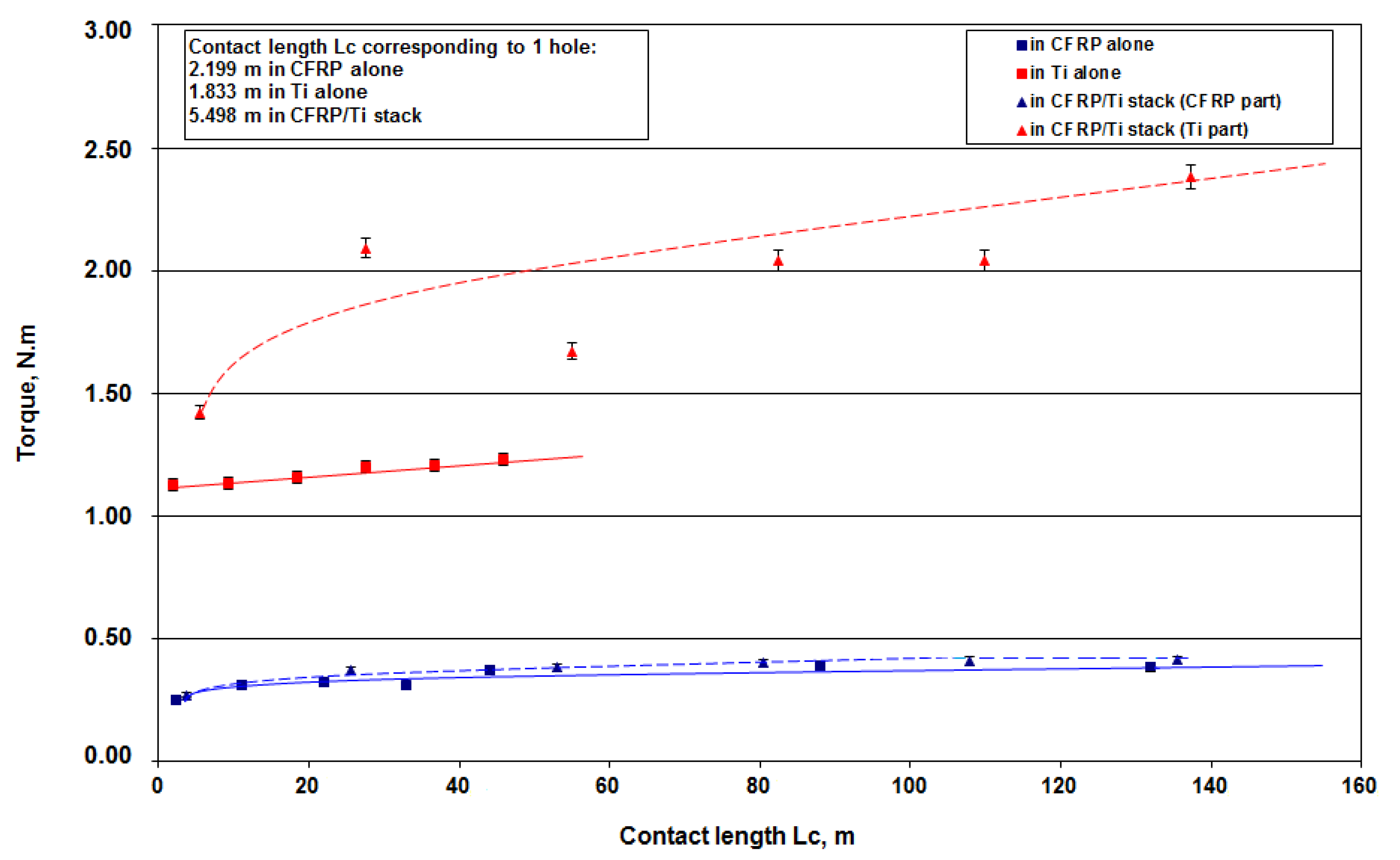 Materials 12 02843 g010