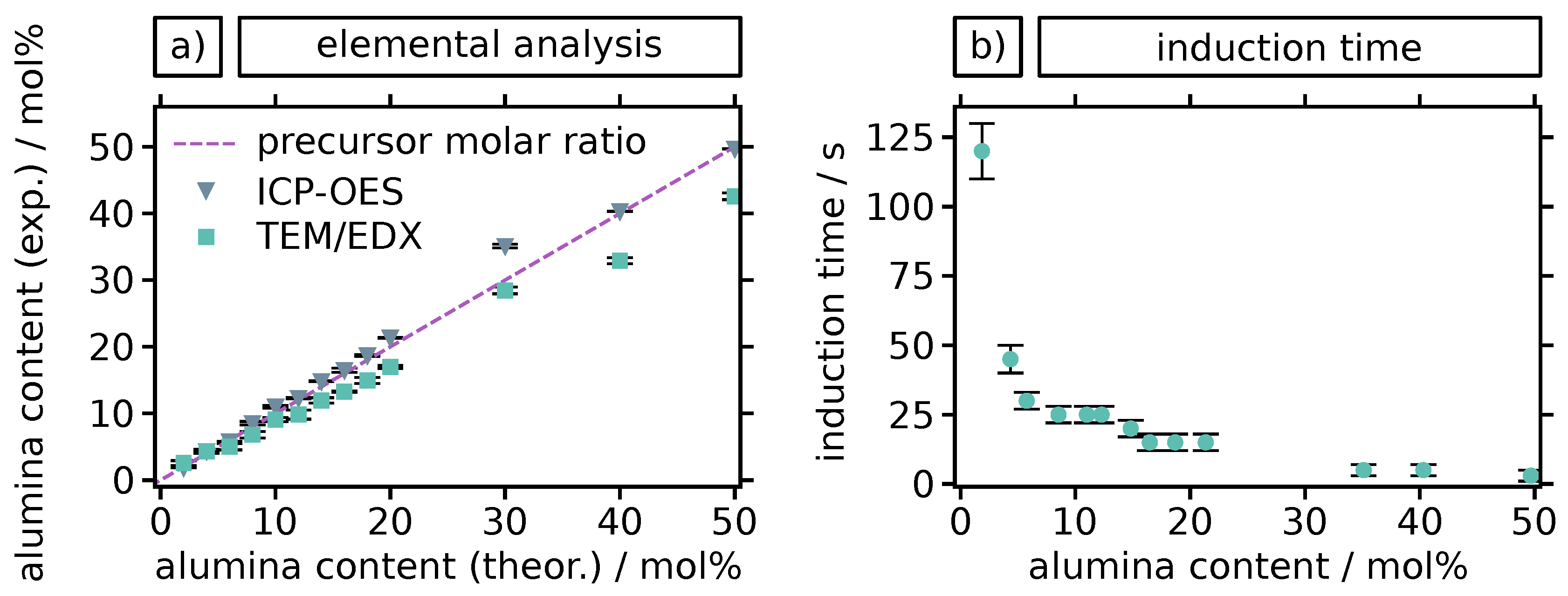 Materials 12 02856 g003