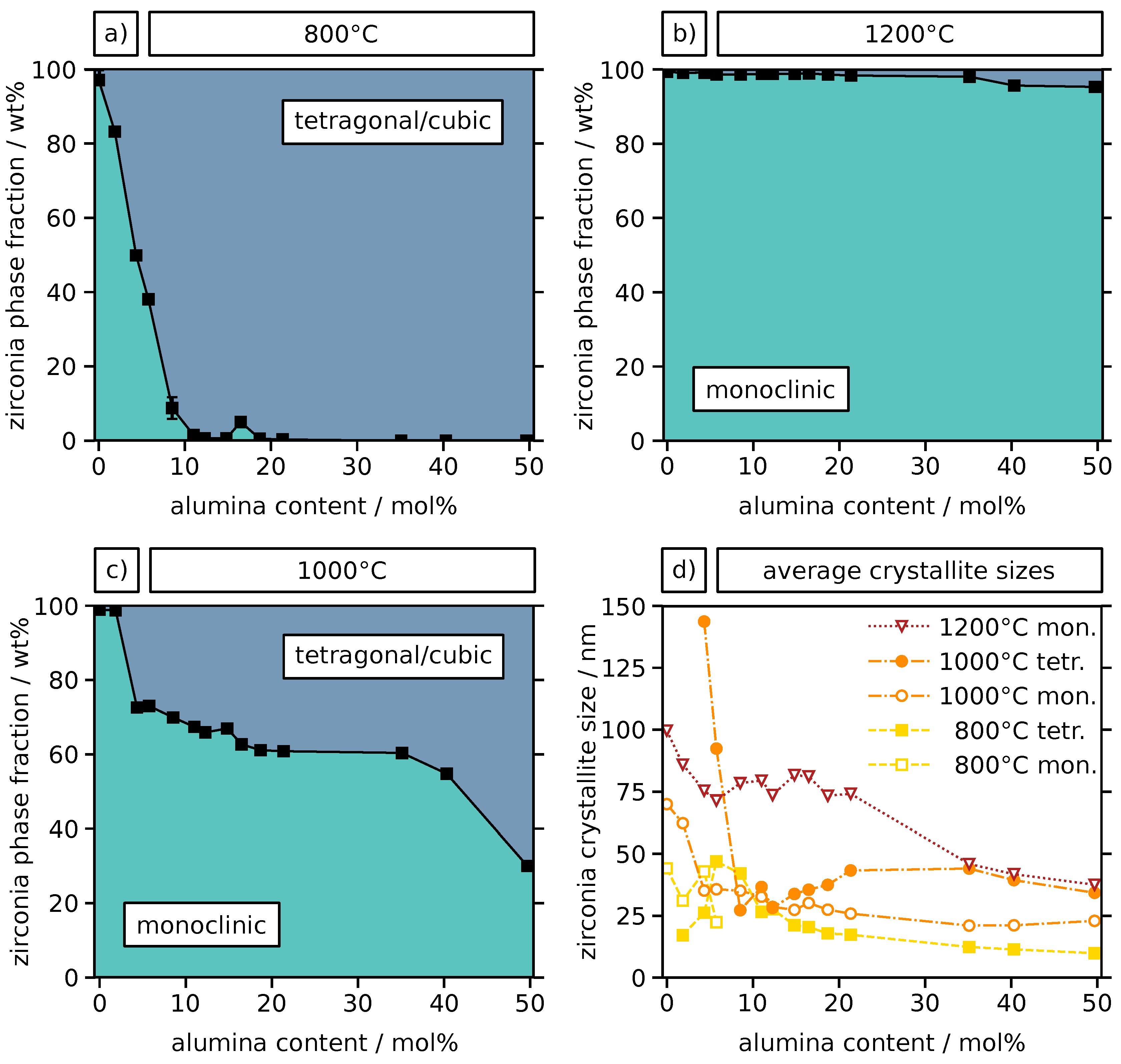 Materials 12 02856 g005