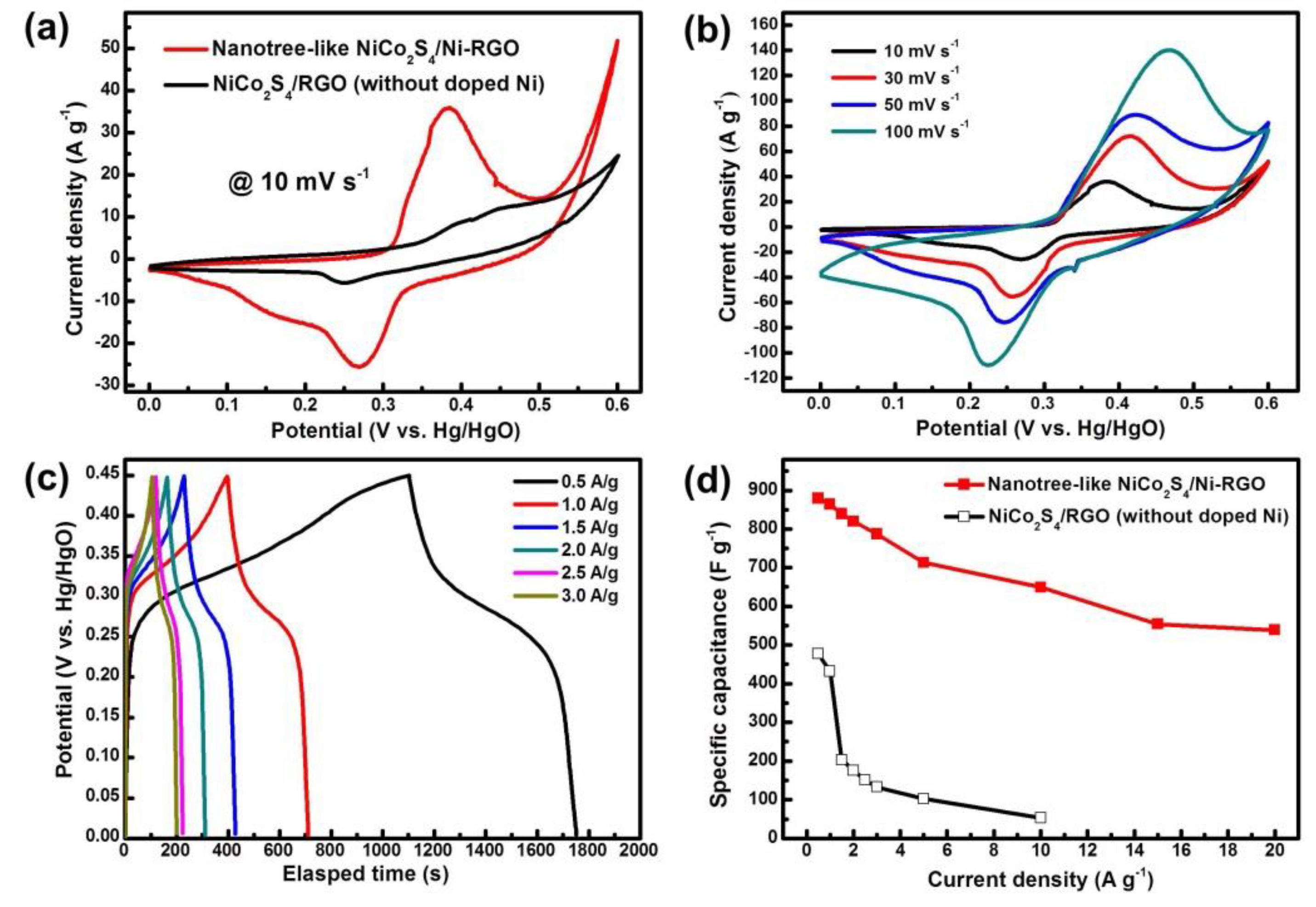 Materials 12 02865 g005