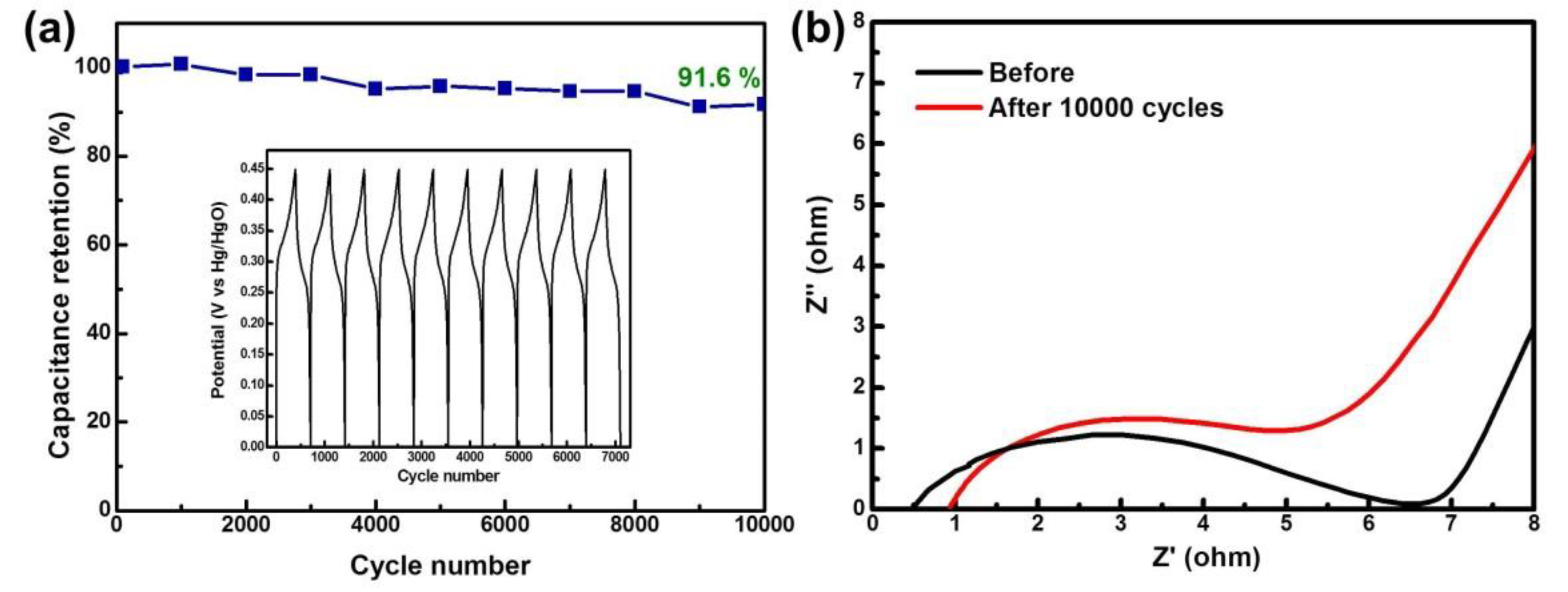 Materials 12 02865 g006