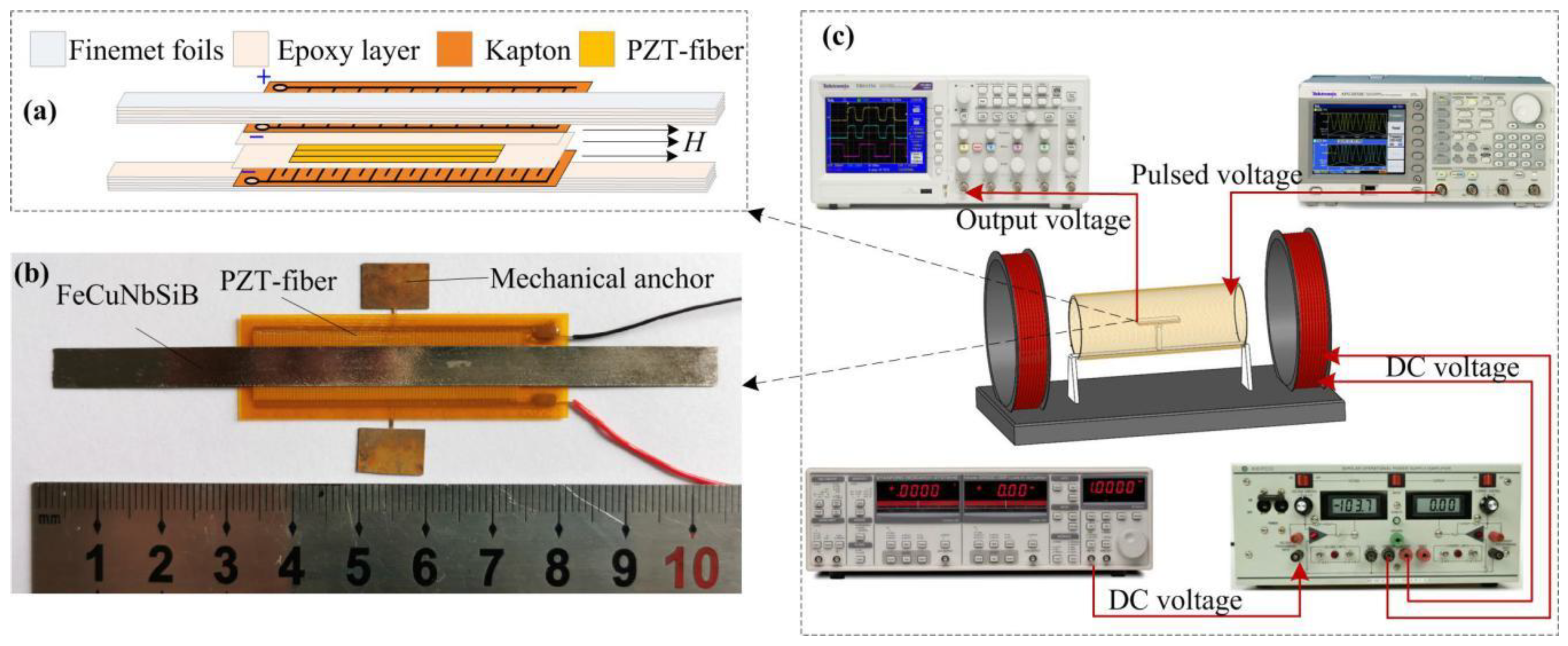 Materials | Free Full-Text | Nonlinear Magnetoelectric Response of  Fe73.5Cu1Nb3Si13.5B9/Piezofiber Composite for a Pulsed Magnetic Field Sensor