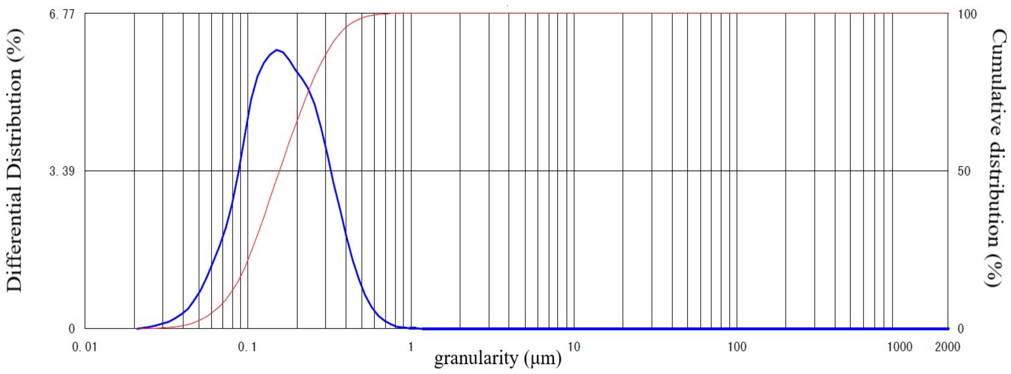 Materials 12 02875 g001