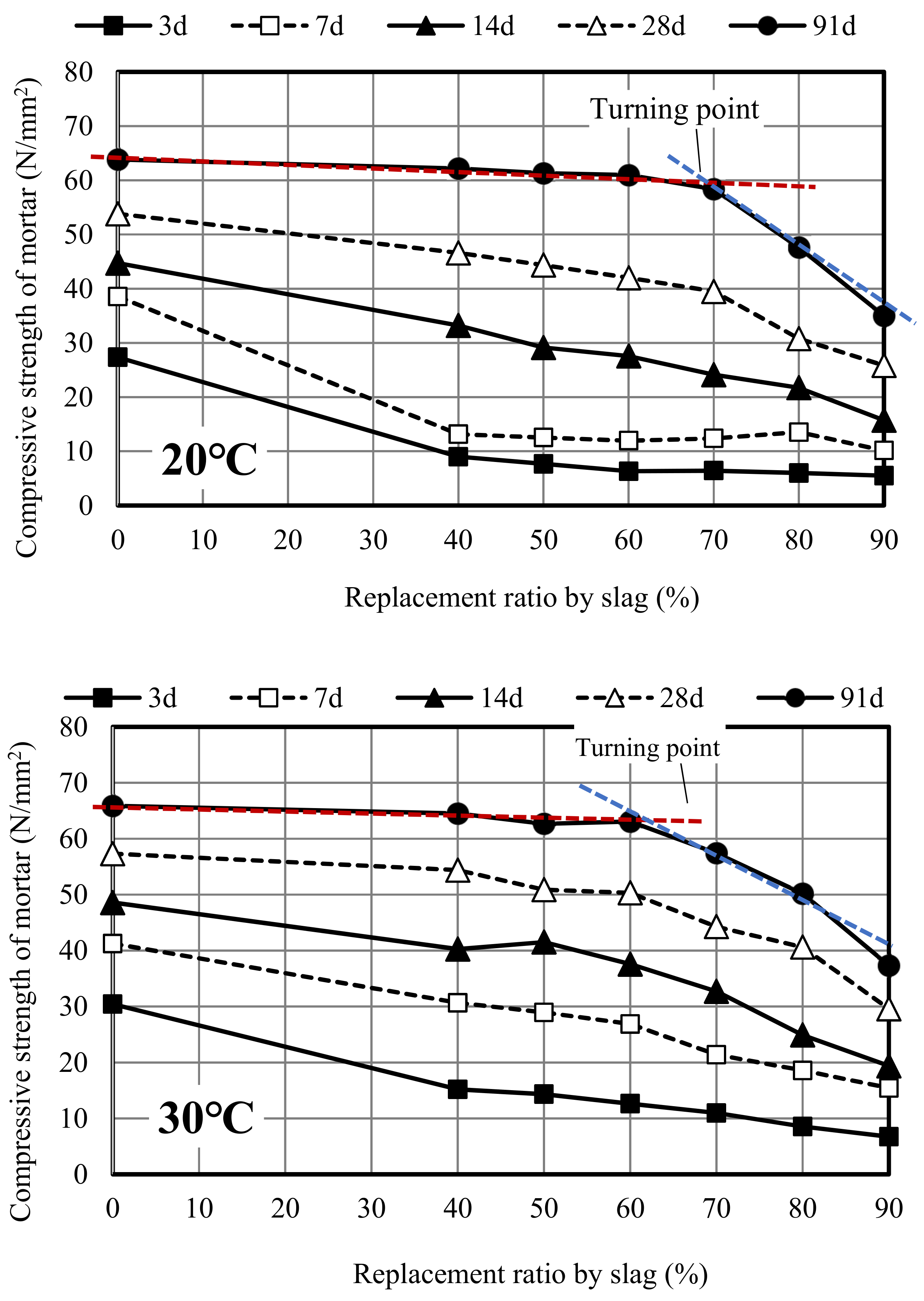 Materials 12 02875 g003a