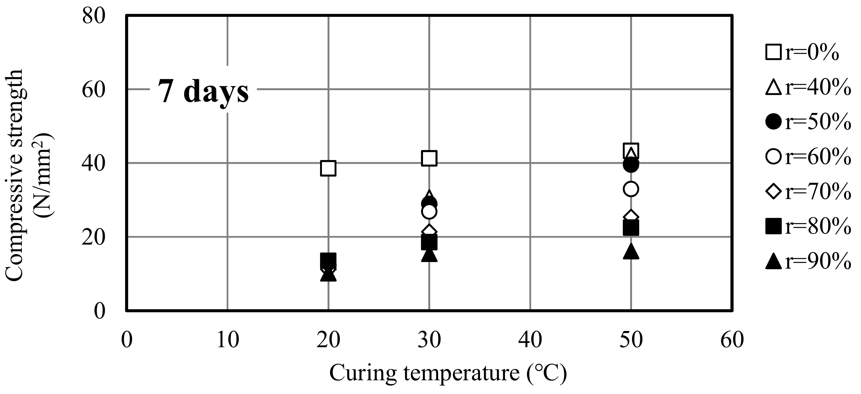 Materials 12 02875 g004a