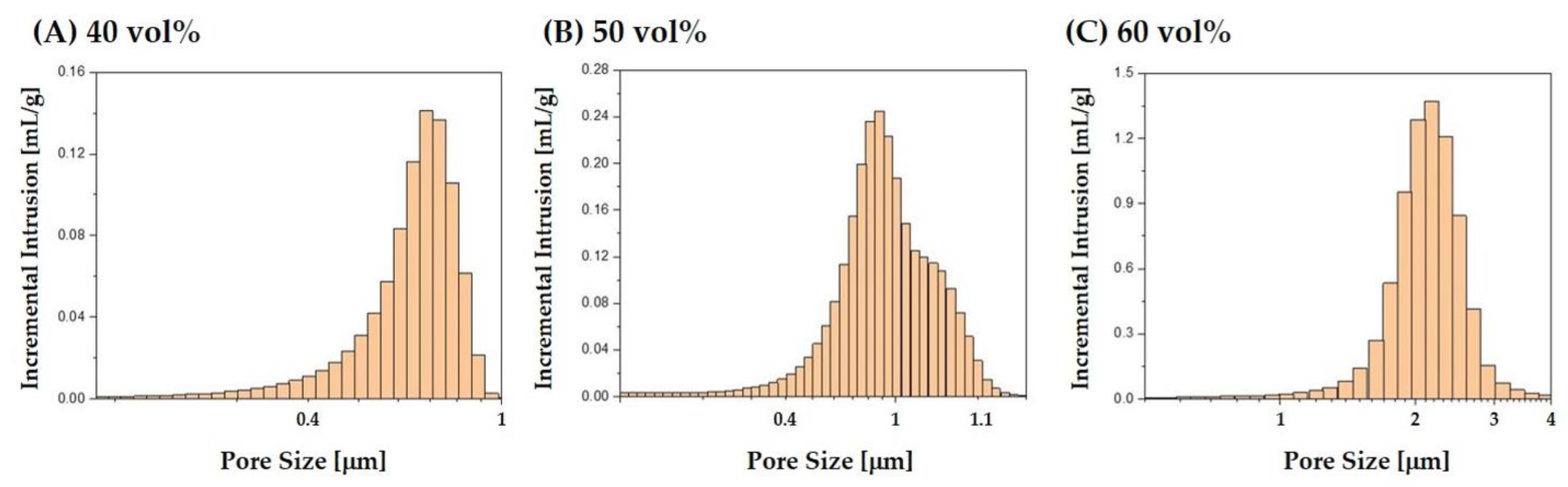 Materials 12 02893 g006 Materials 12 02893 g006