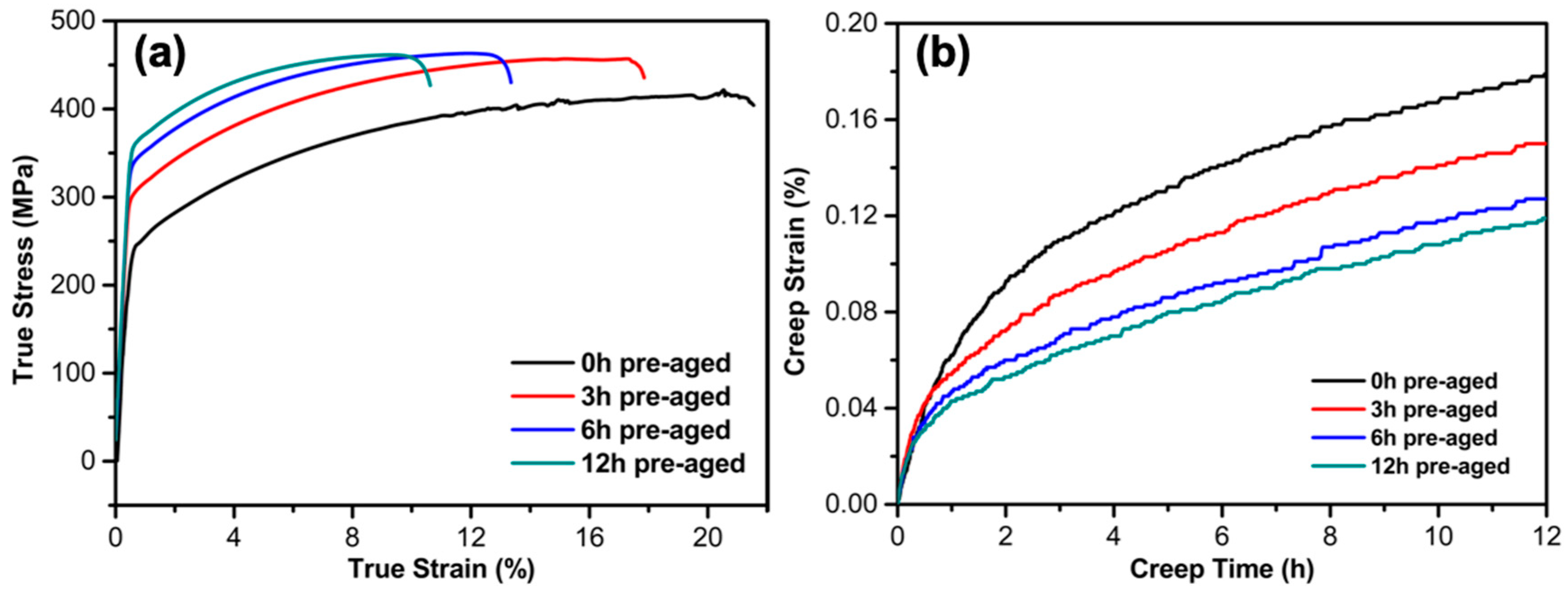 Materials 12 02907 g005
