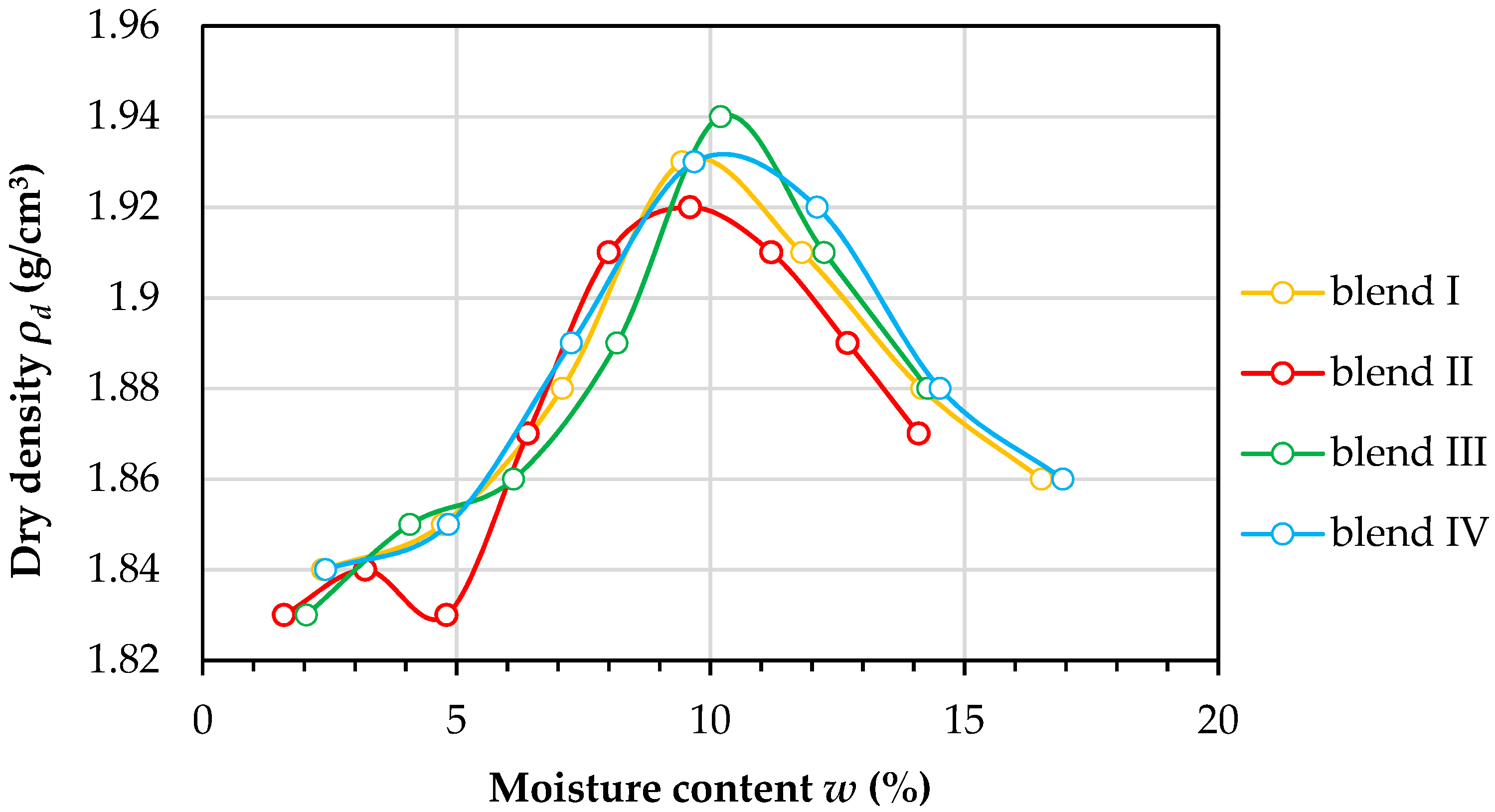 Materials 12 02920 g002