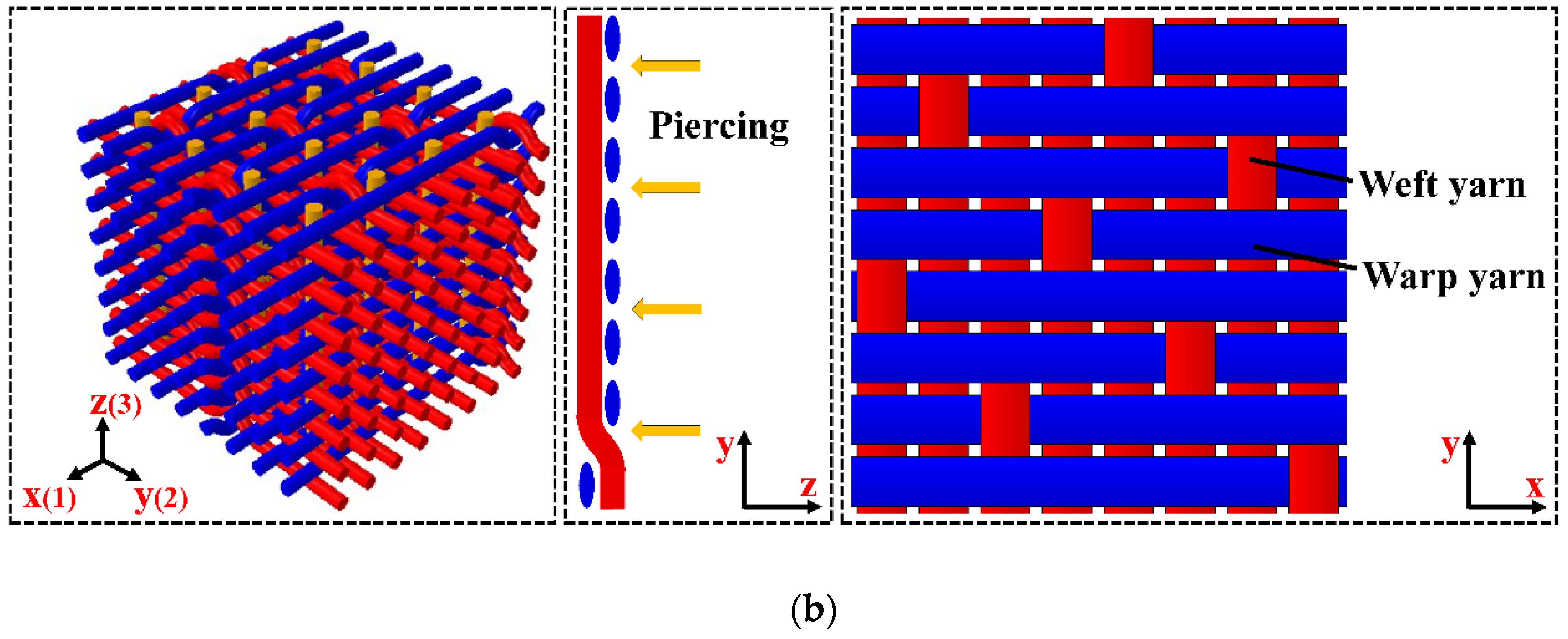 Materials 12 02922 g003b