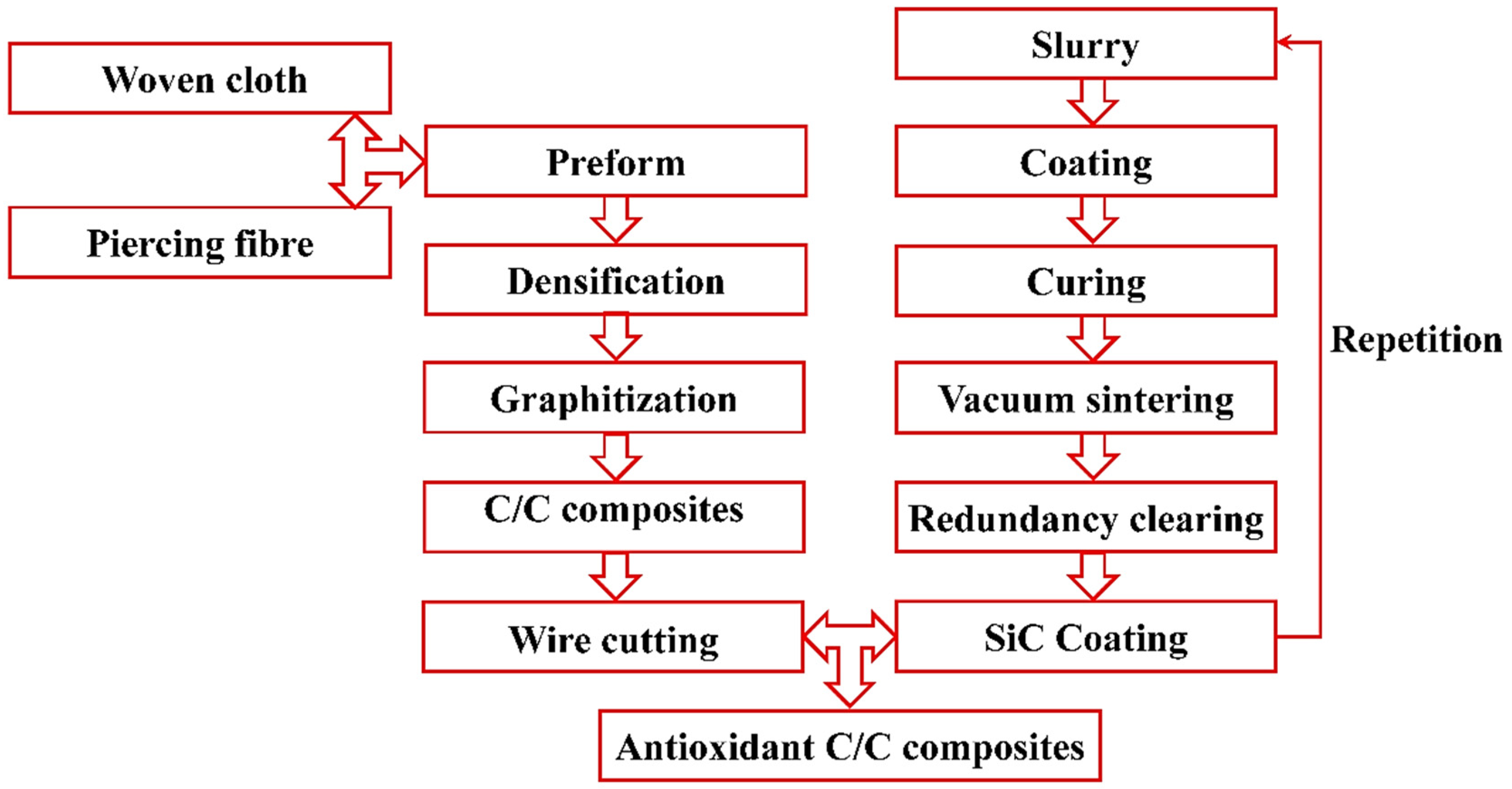 Materials 12 02922 g004